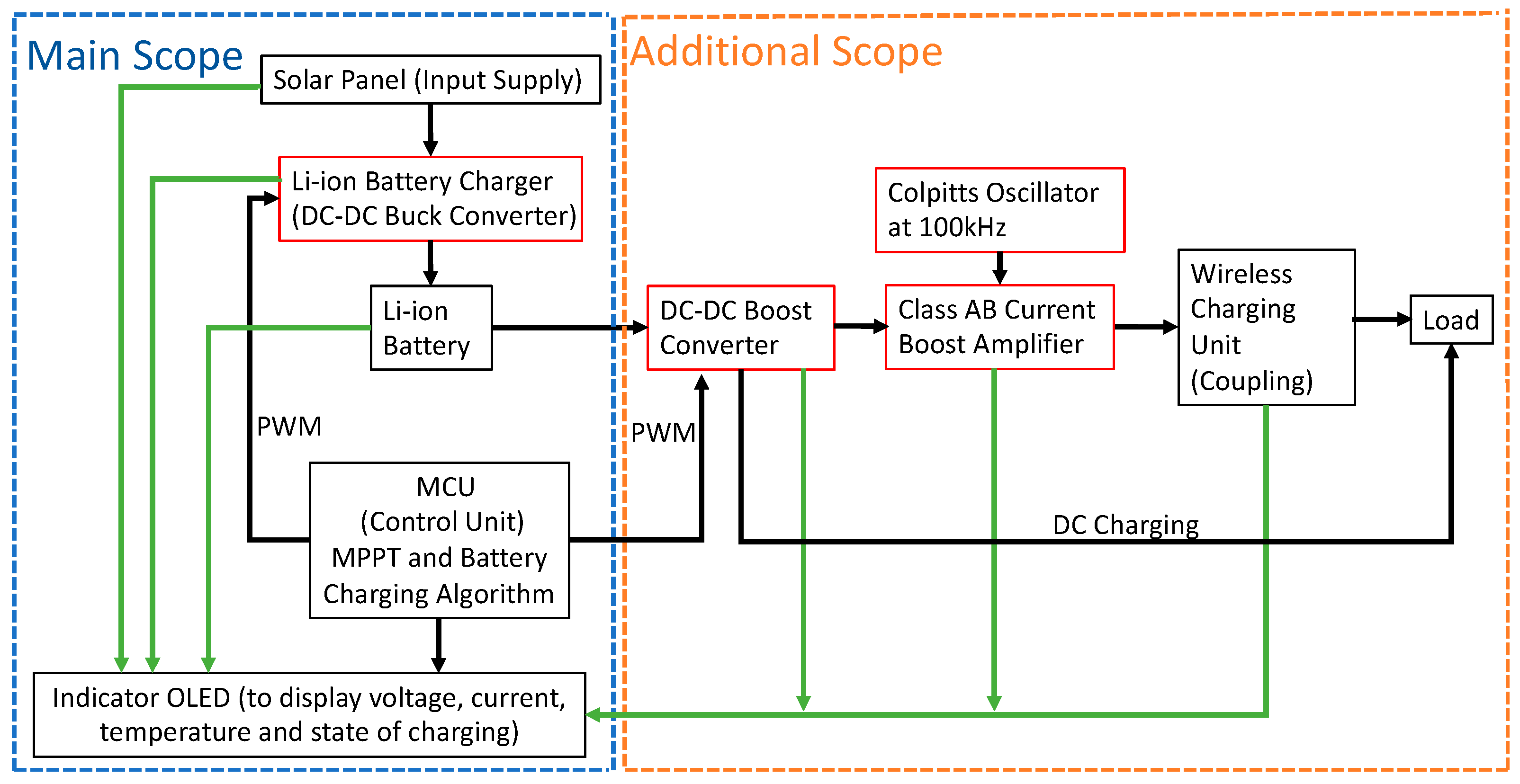 Electronics 13 00403 g001
