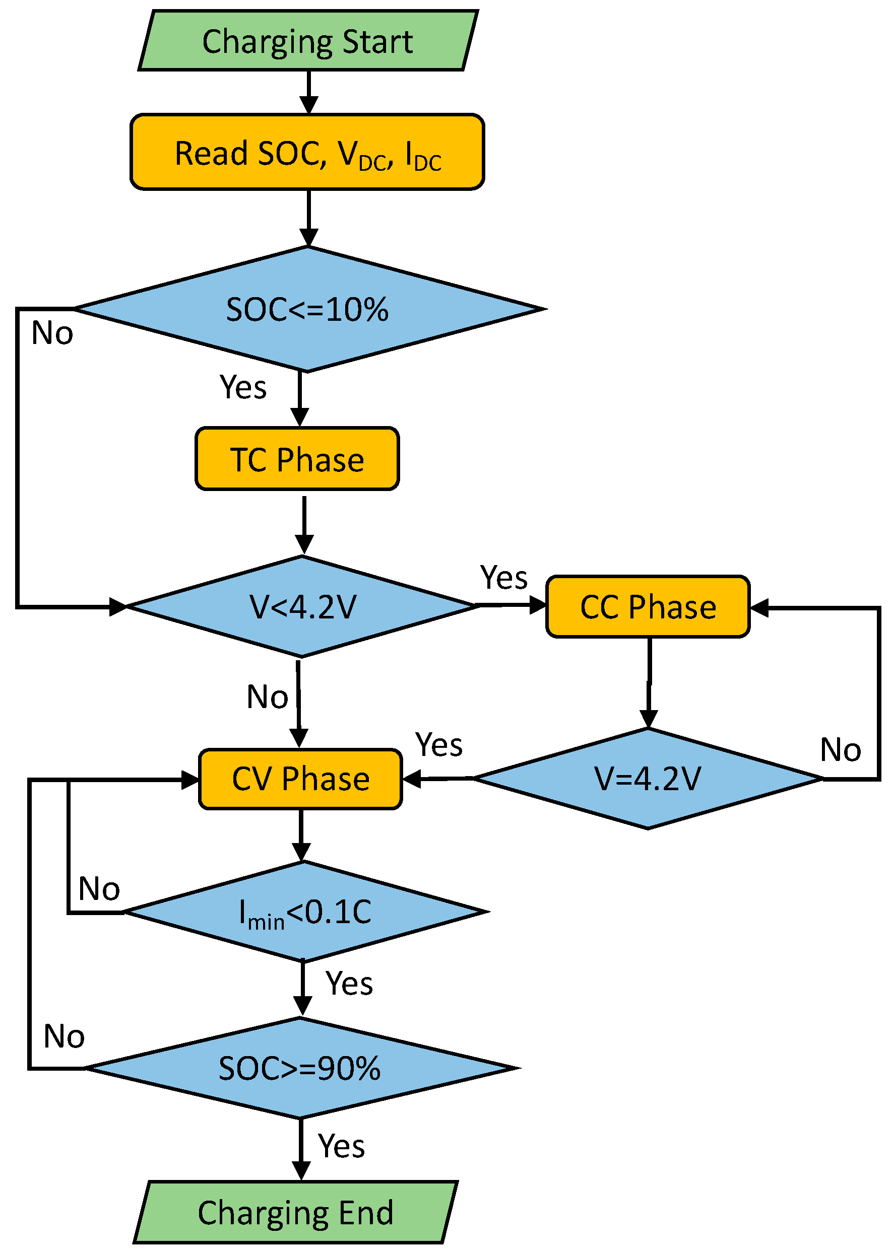 Electronics 13 00403 g003