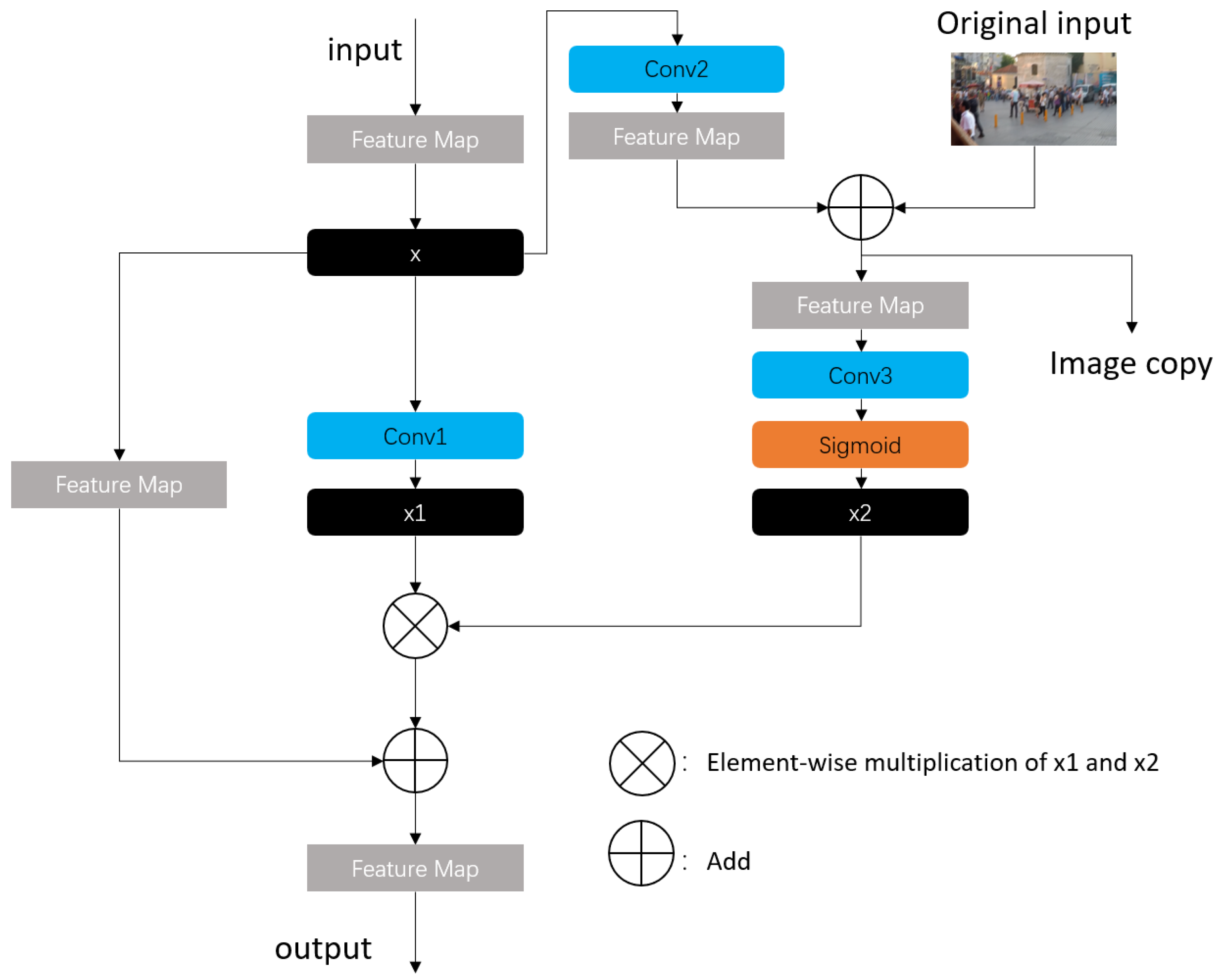 Electronics 13 00404 g004