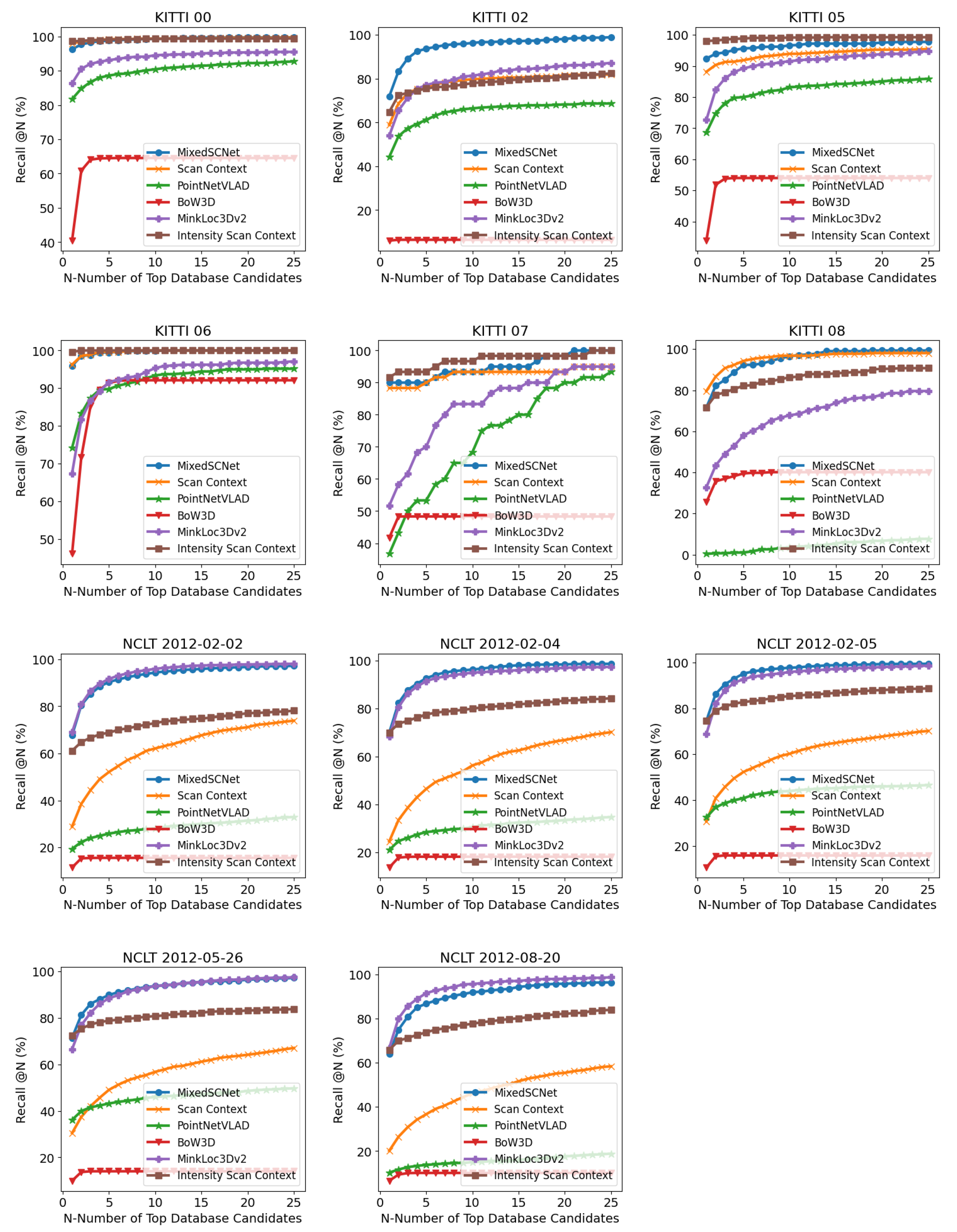 Electronics 13 00406 g006
