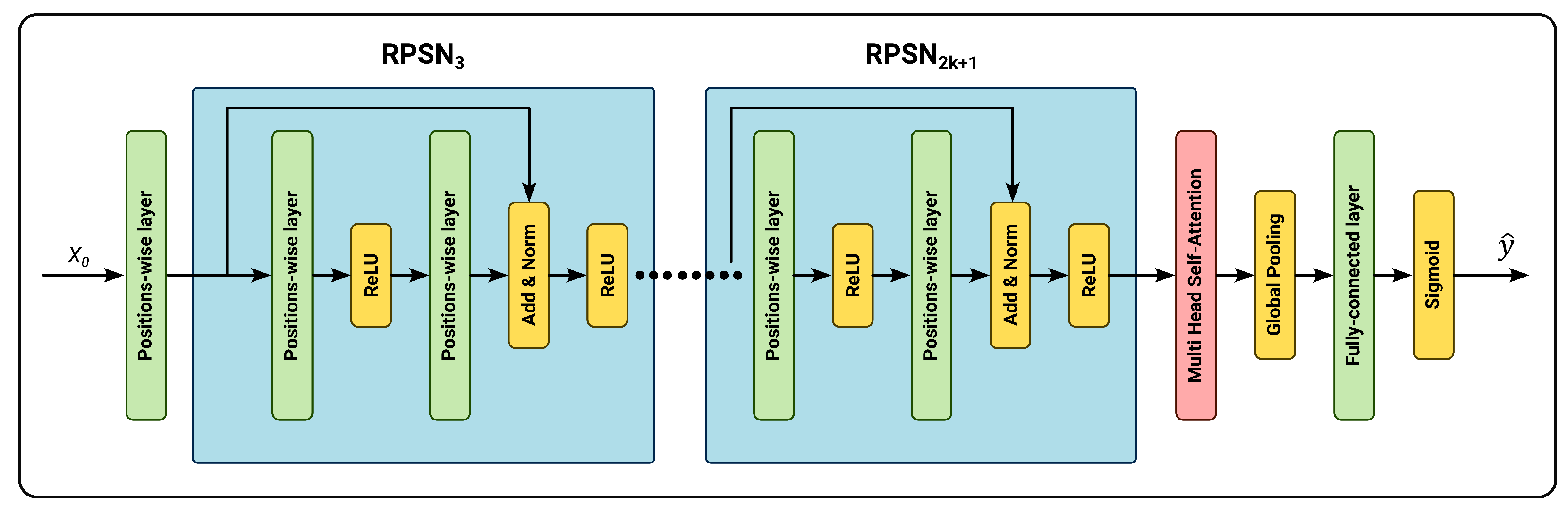 Electronics 13 00407 g002