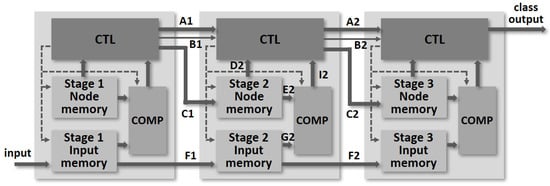 Electronics 13 00410 g001