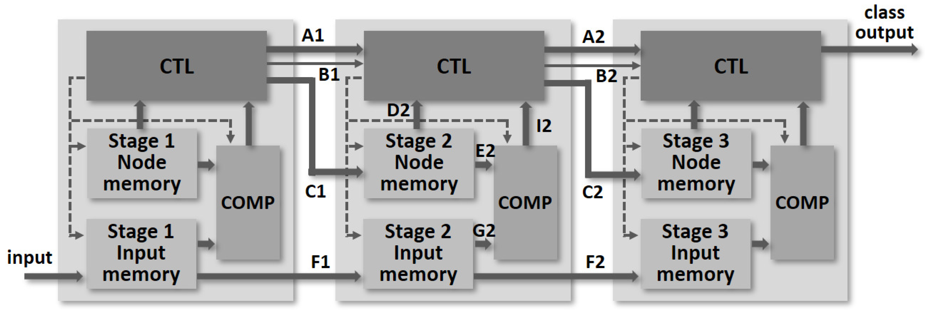 Electronics 13 00410 g001
