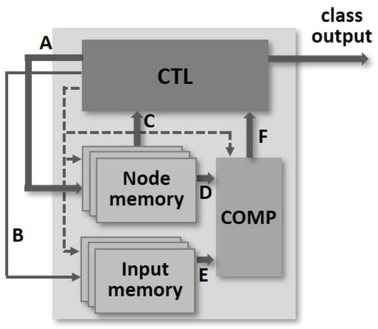Electronics 13 00410 g002