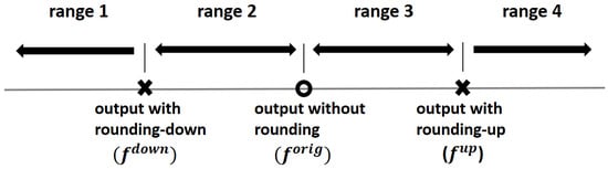 Electronics 13 00410 g003