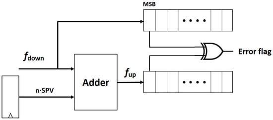 Electronics 13 00410 g004