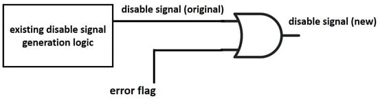 Electronics 13 00410 g005