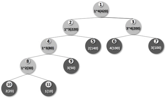 Electronics 13 00410 g006