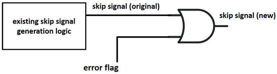 Electronics 13 00410 g007