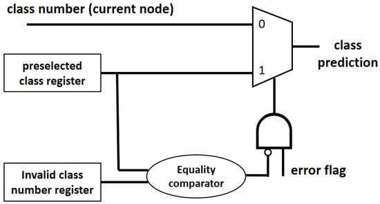 Electronics 13 00410 g008