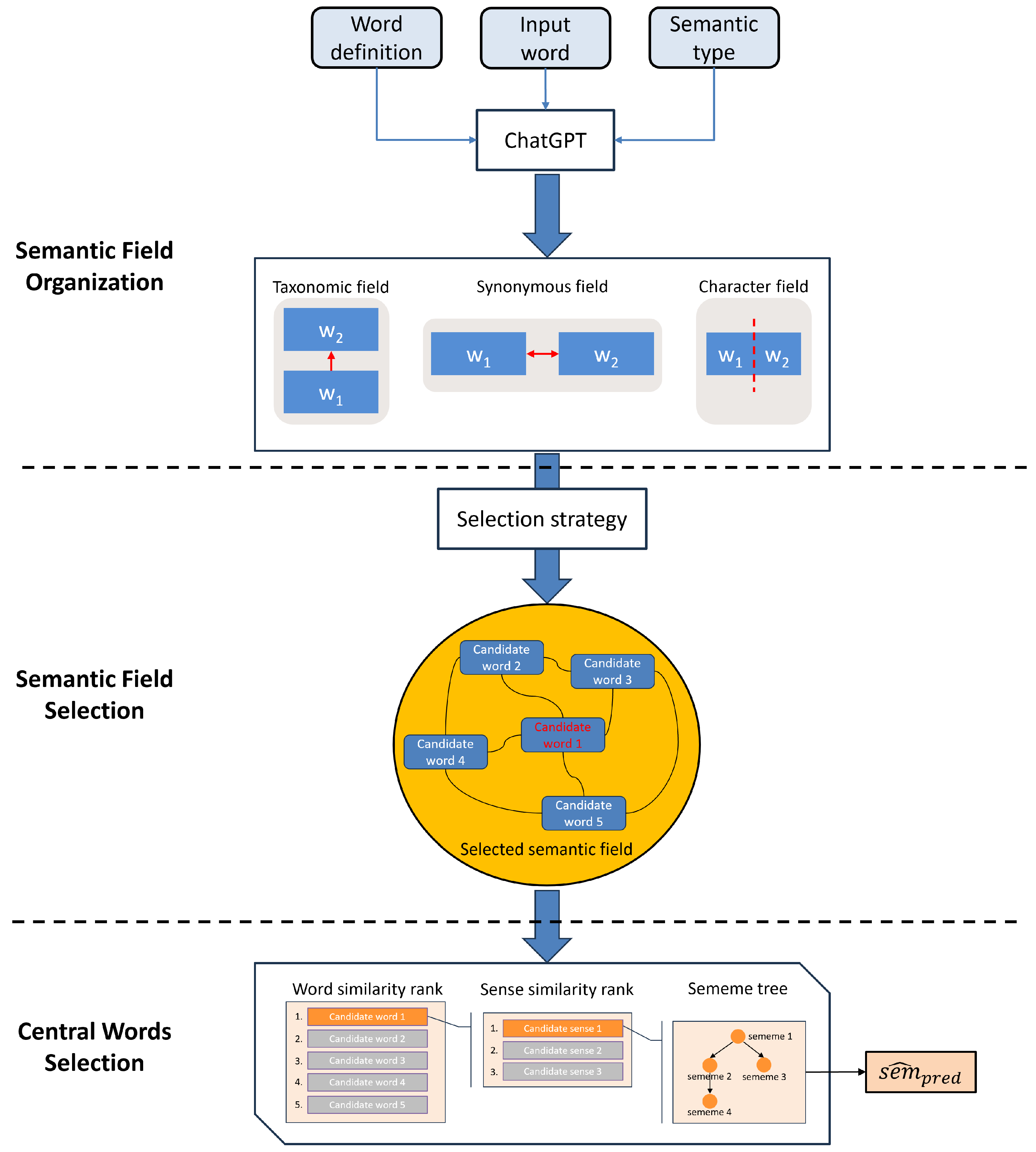 Electronics 13 00413 g002