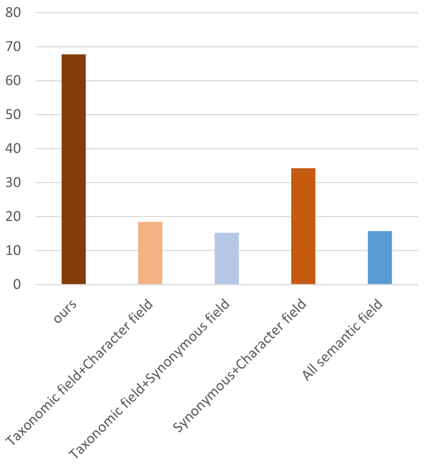 Electronics 13 00413 g006