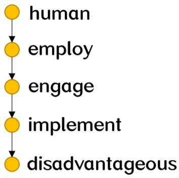 Electronics 13 00413 i004