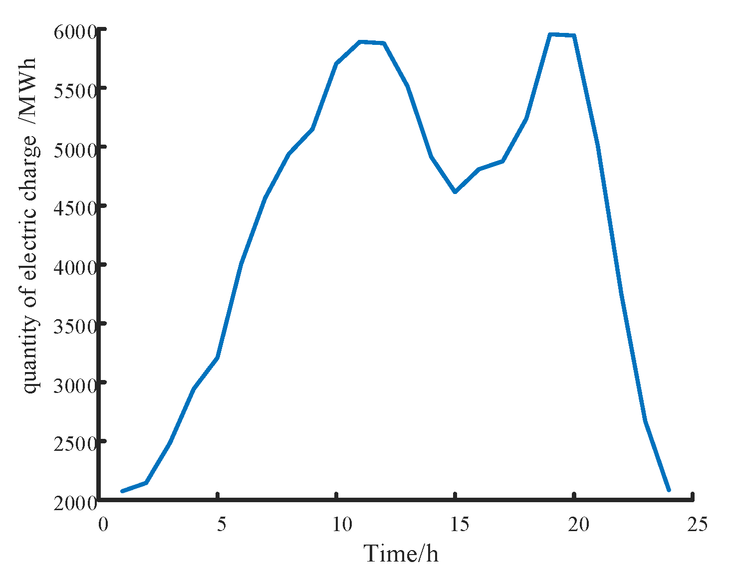 Electronics 13 00415 g003