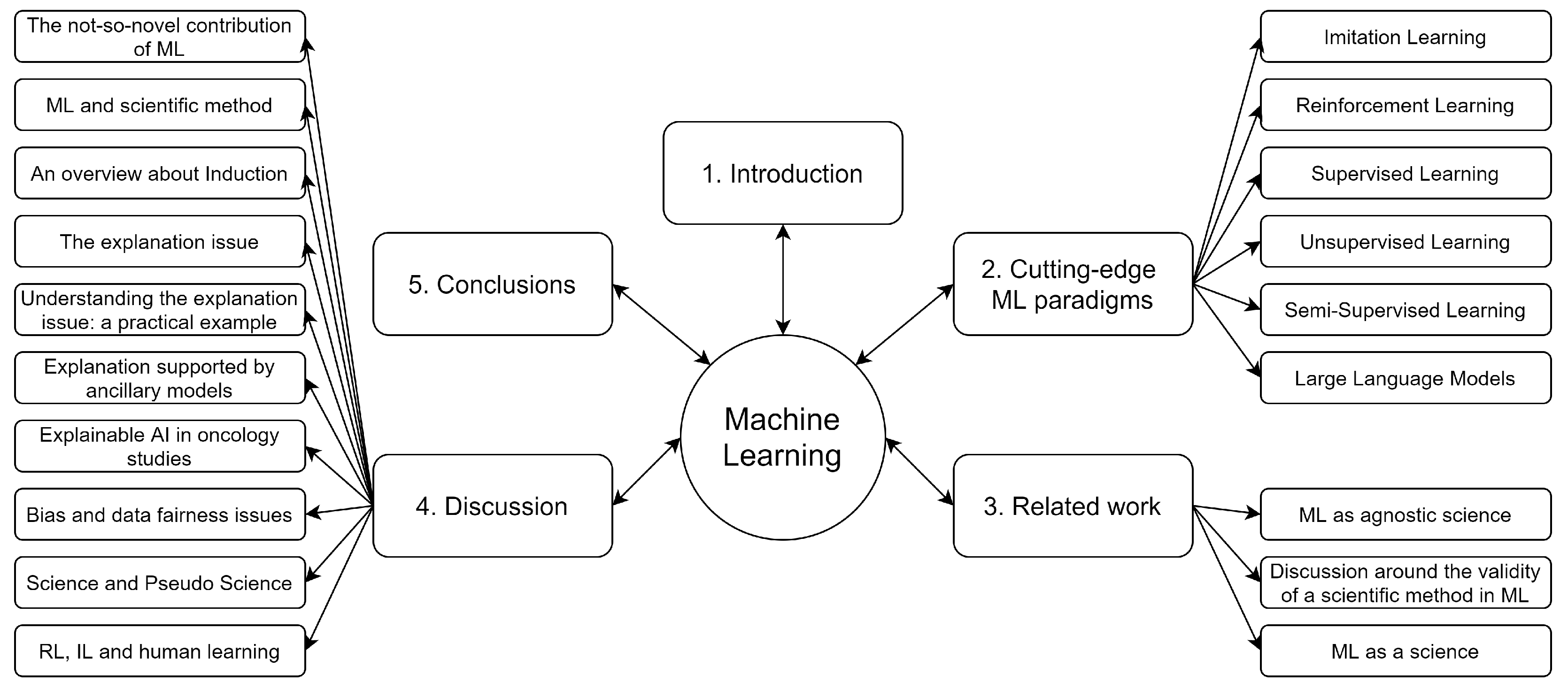 Electronics 13 00416 g001