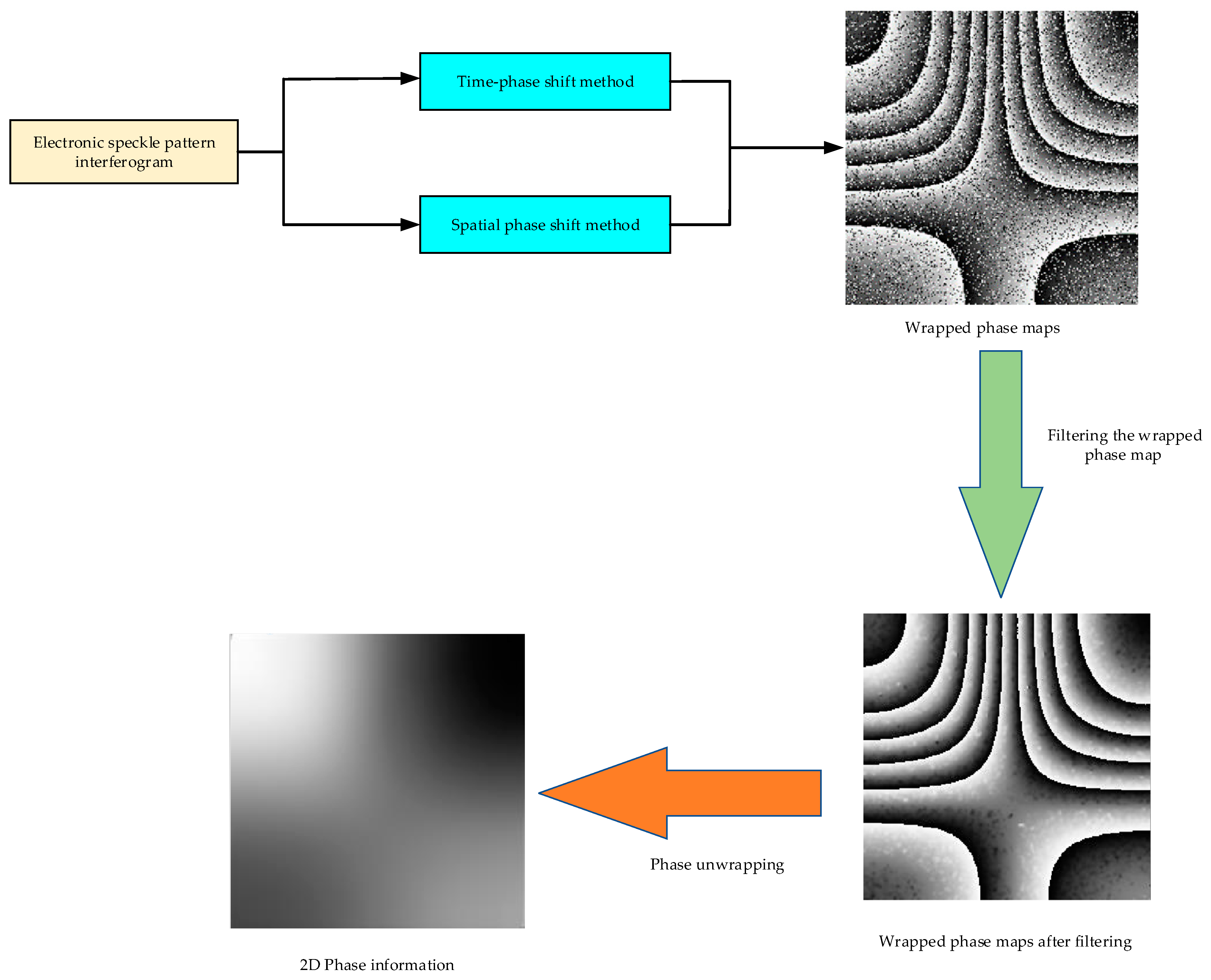 Electronics 13 00418 g011
