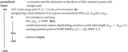 Electronics 13 00420 i001 Electronics 13 00420 i001