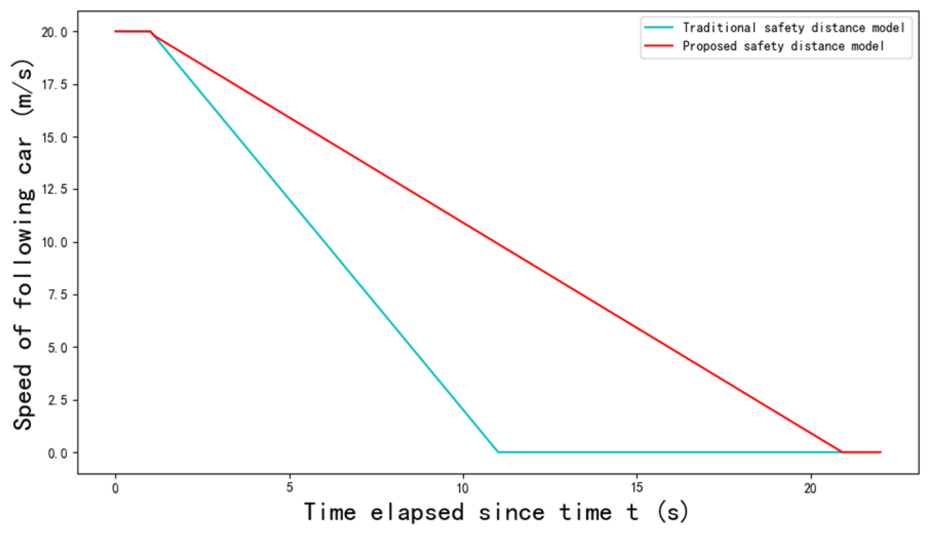 Electronics 13 00421 g005