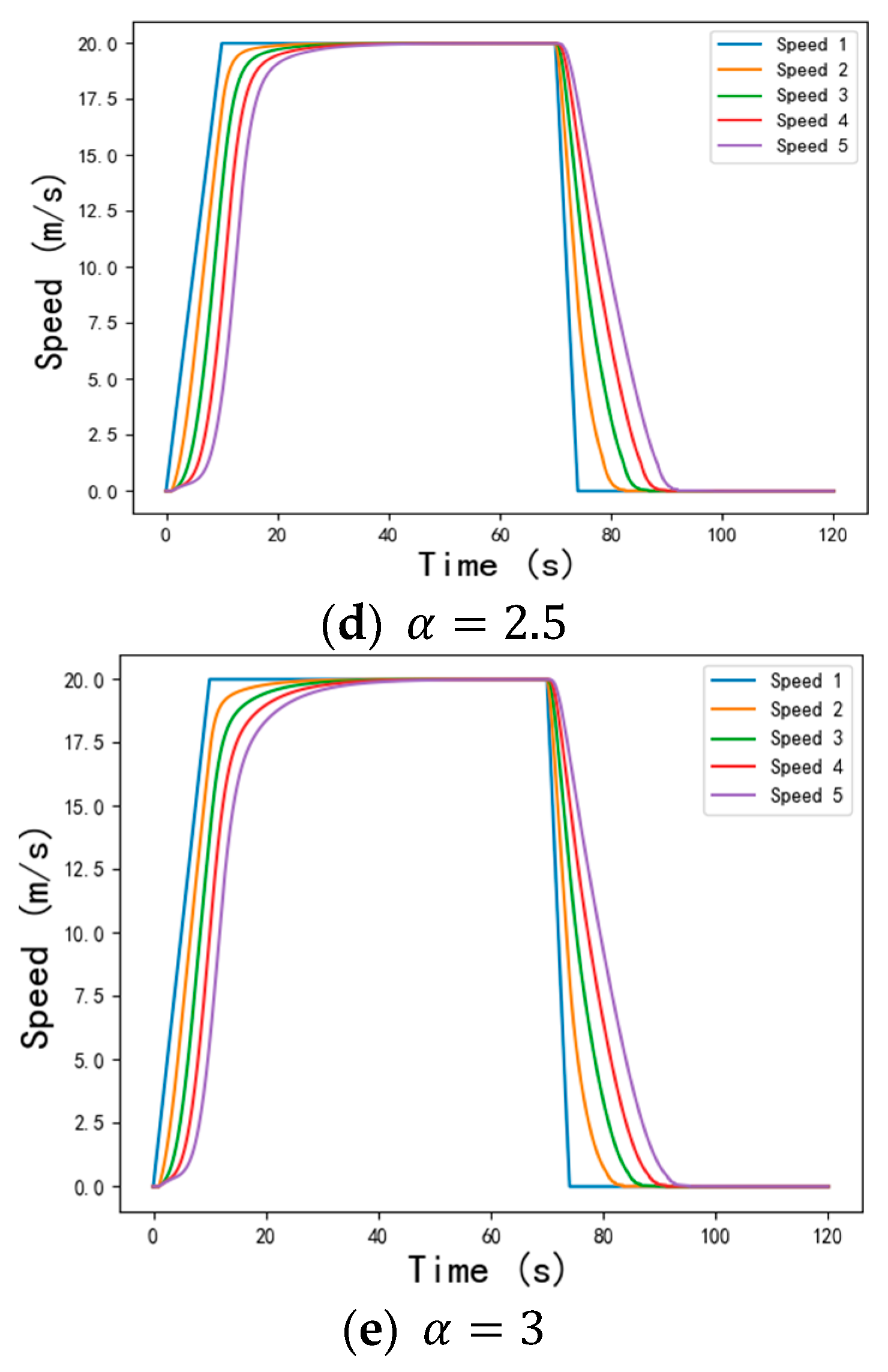 Electronics 13 00421 g007b