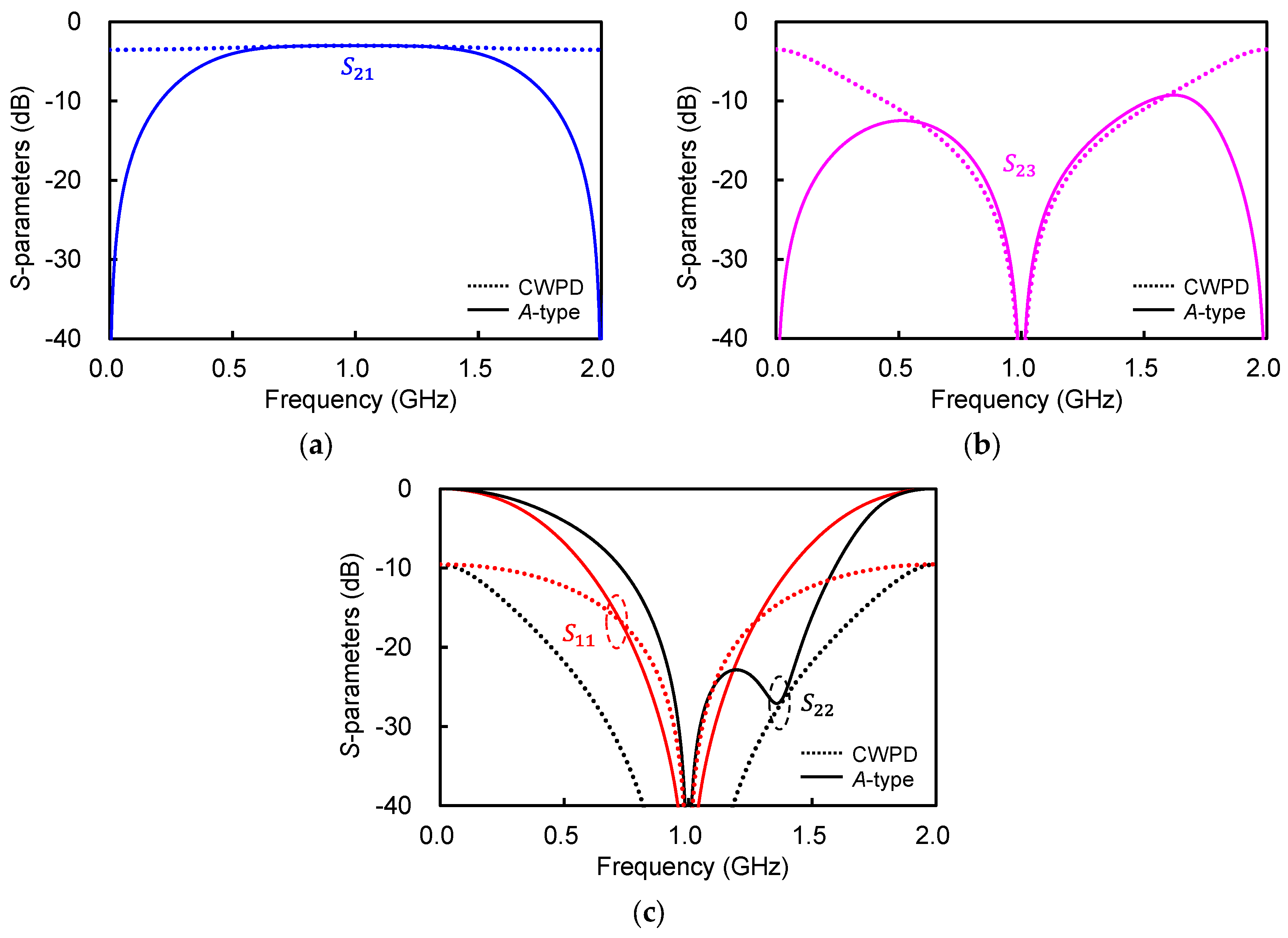 Electronics 13 00424 g005