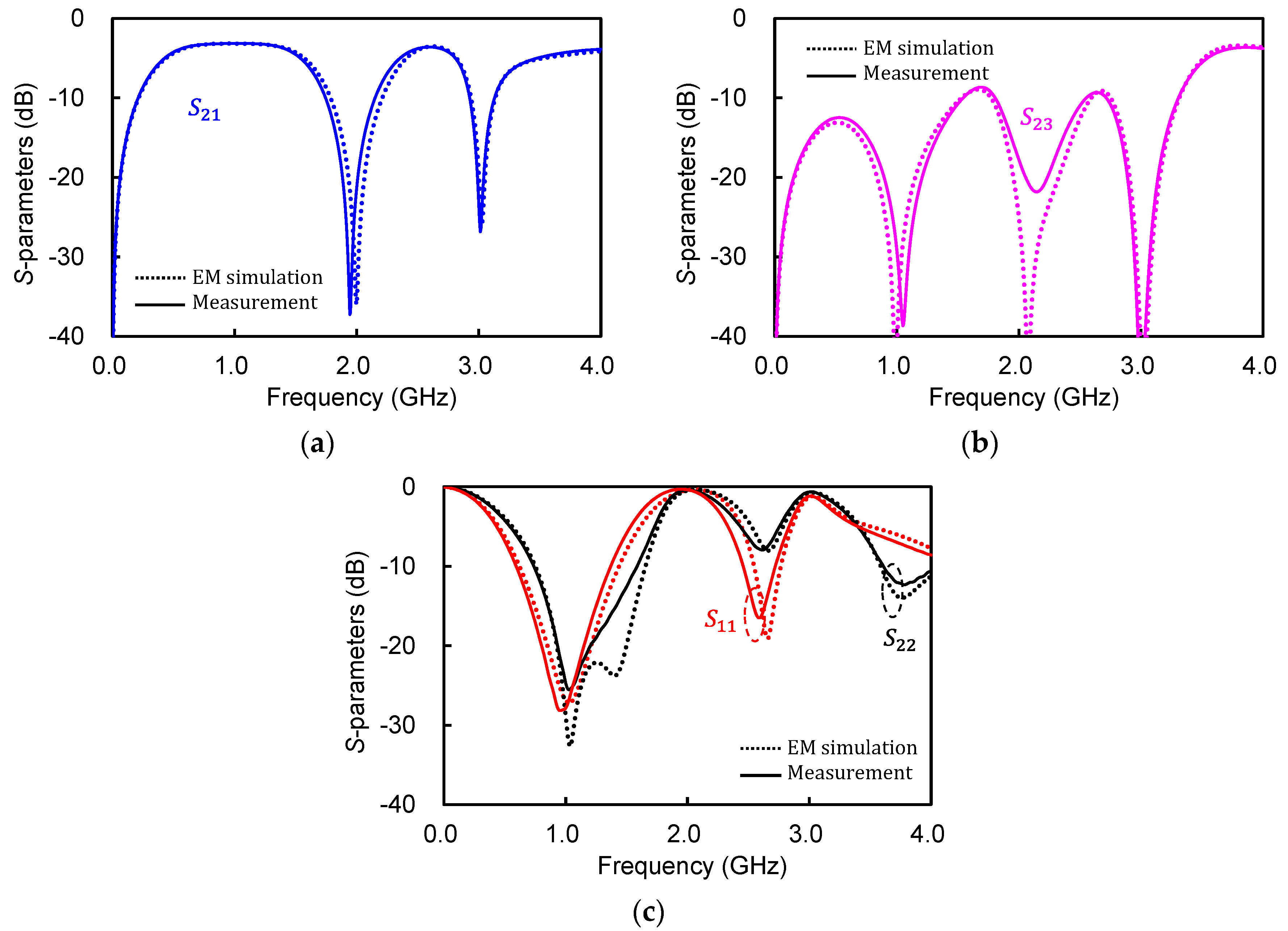 Electronics 13 00424 g010