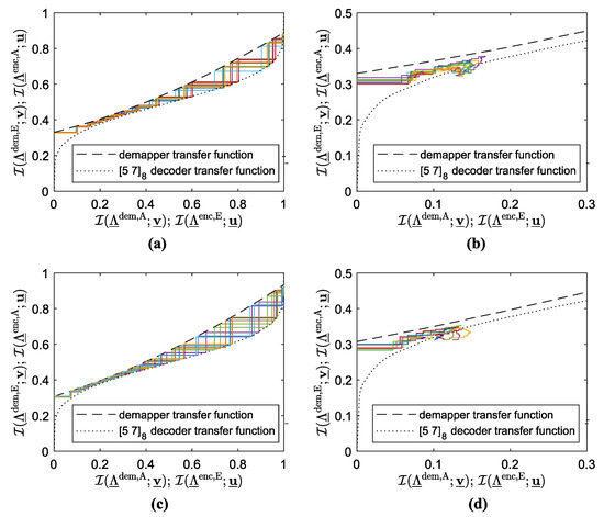 Electronics 13 00425 g004