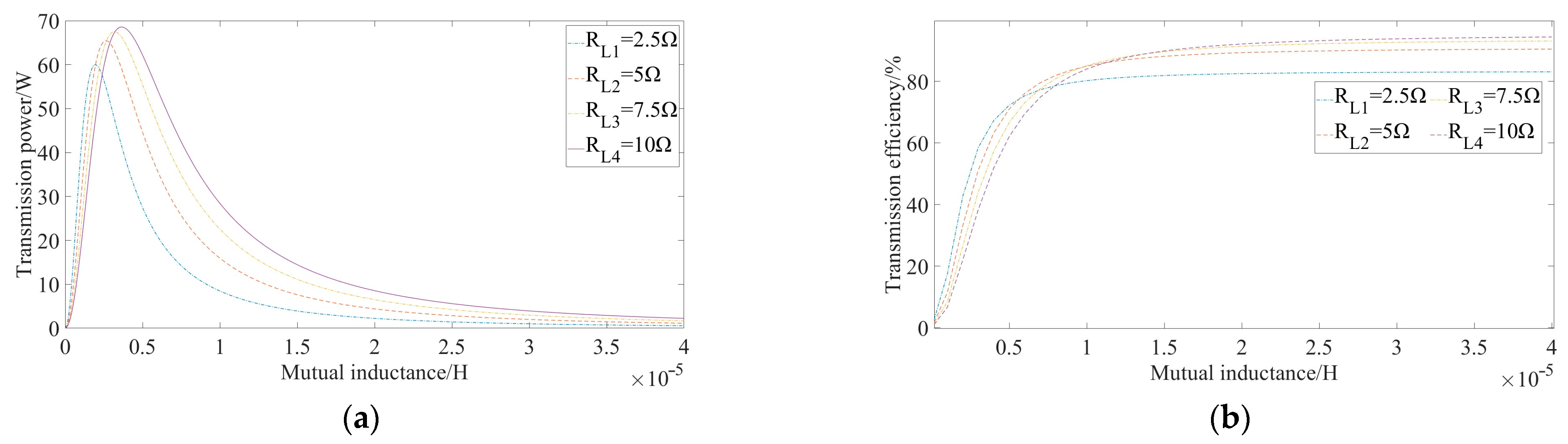 Electronics 13 00426 g006