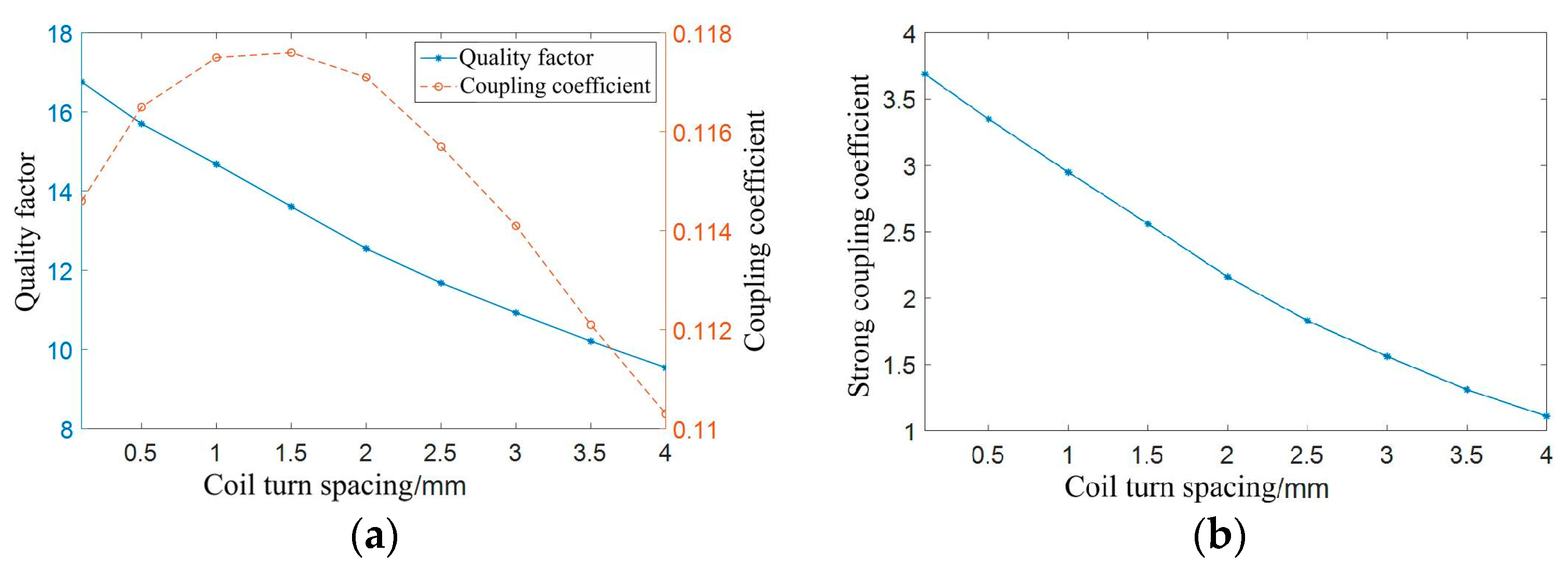 Electronics 13 00426 g012