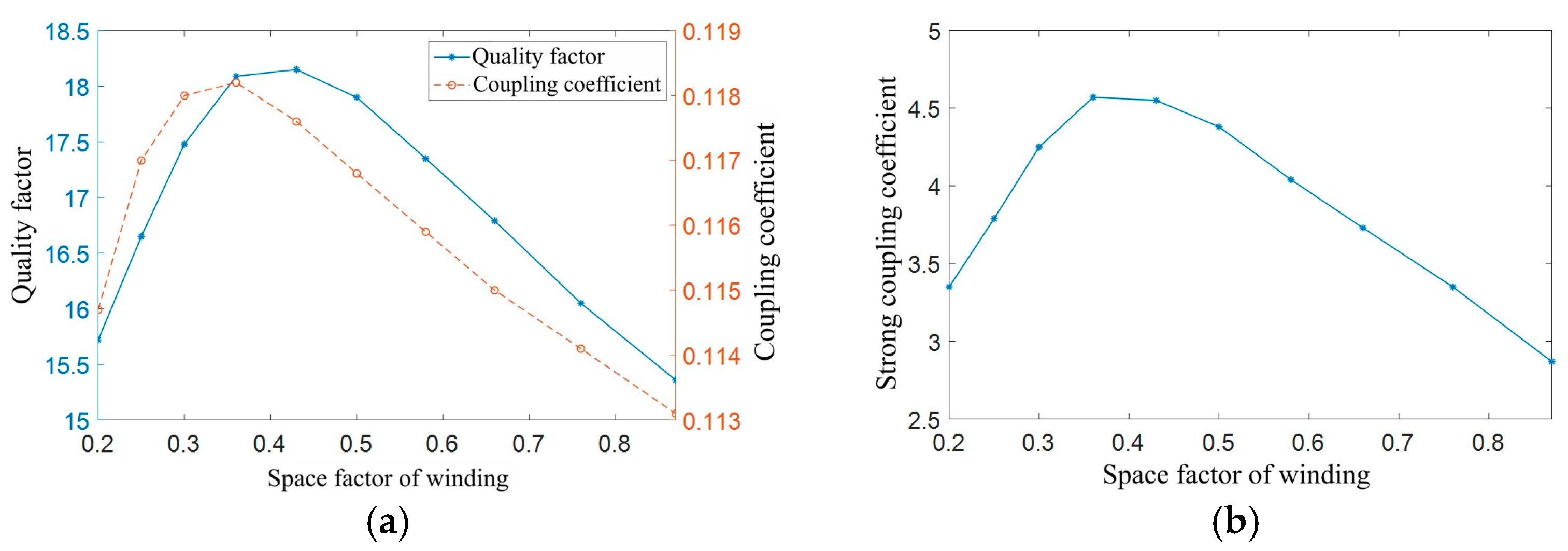 Electronics 13 00426 g014