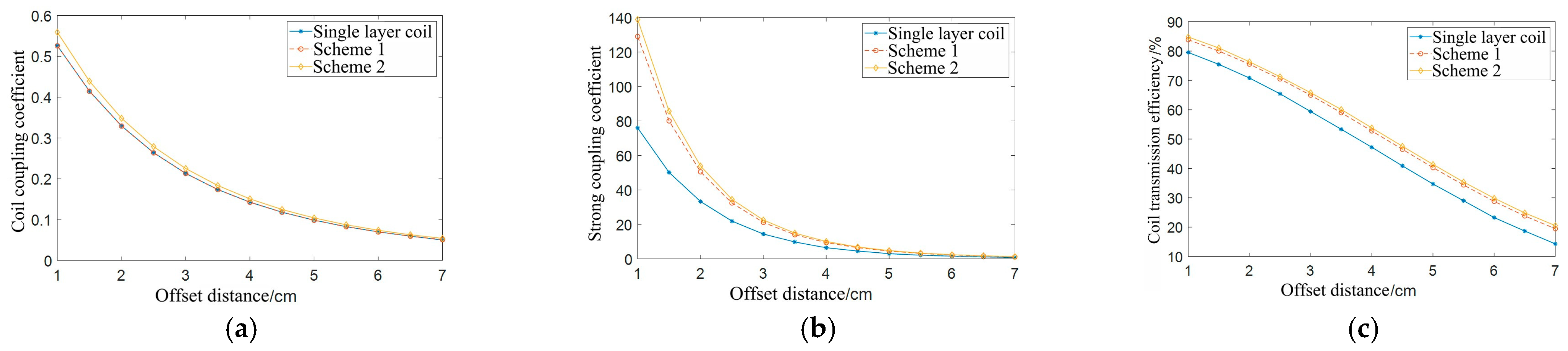 Electronics 13 00426 g018