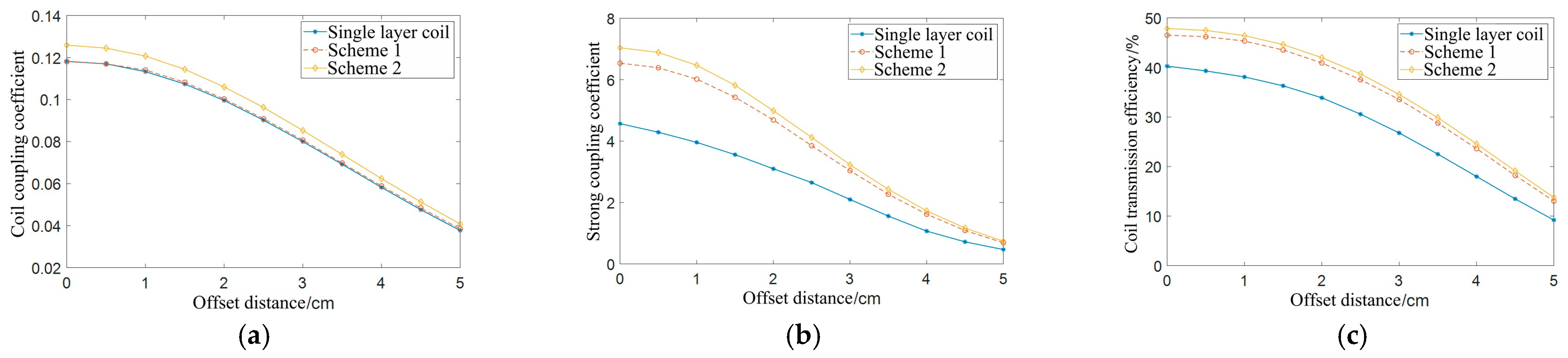 Electronics 13 00426 g024