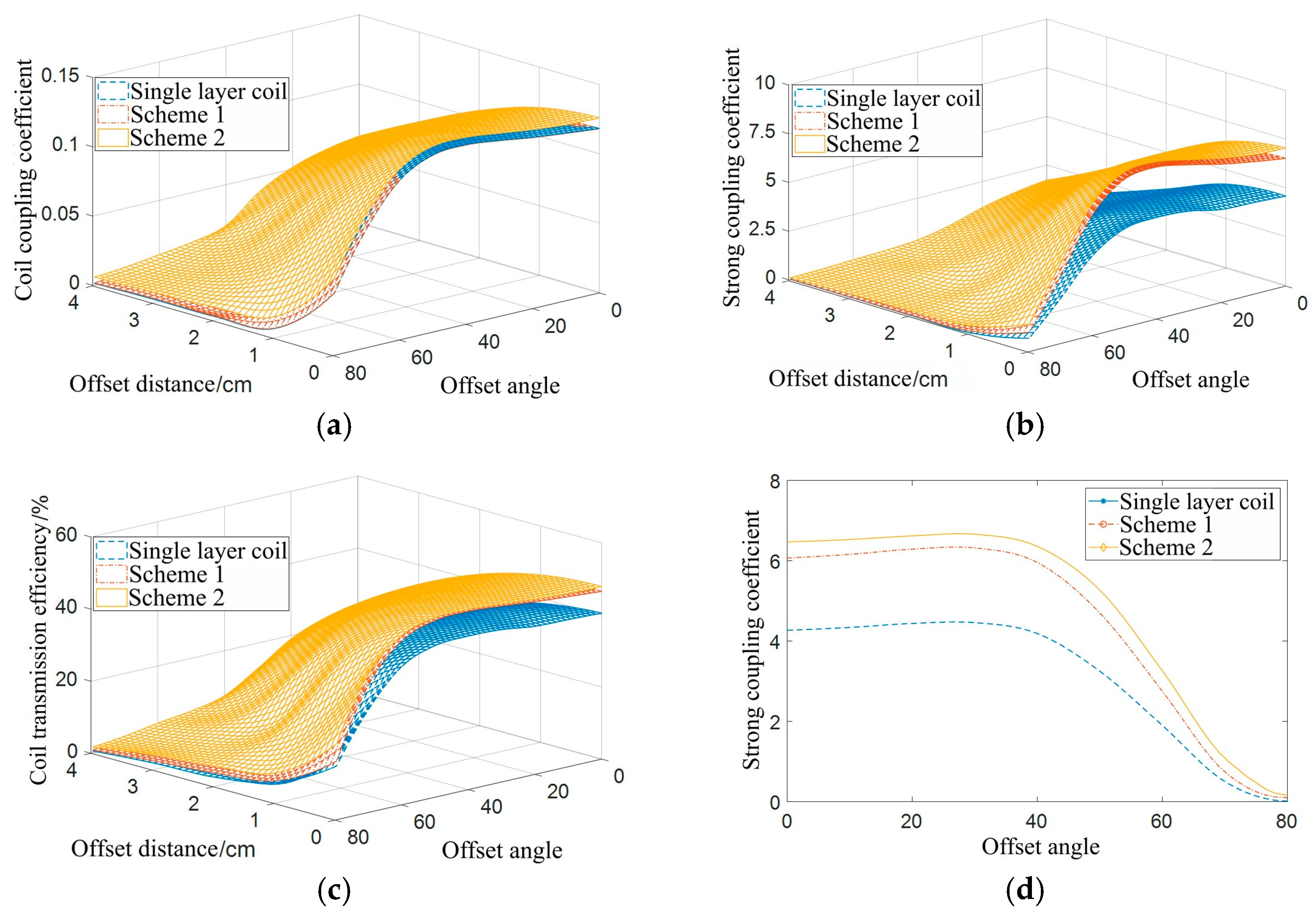 Electronics 13 00426 g027