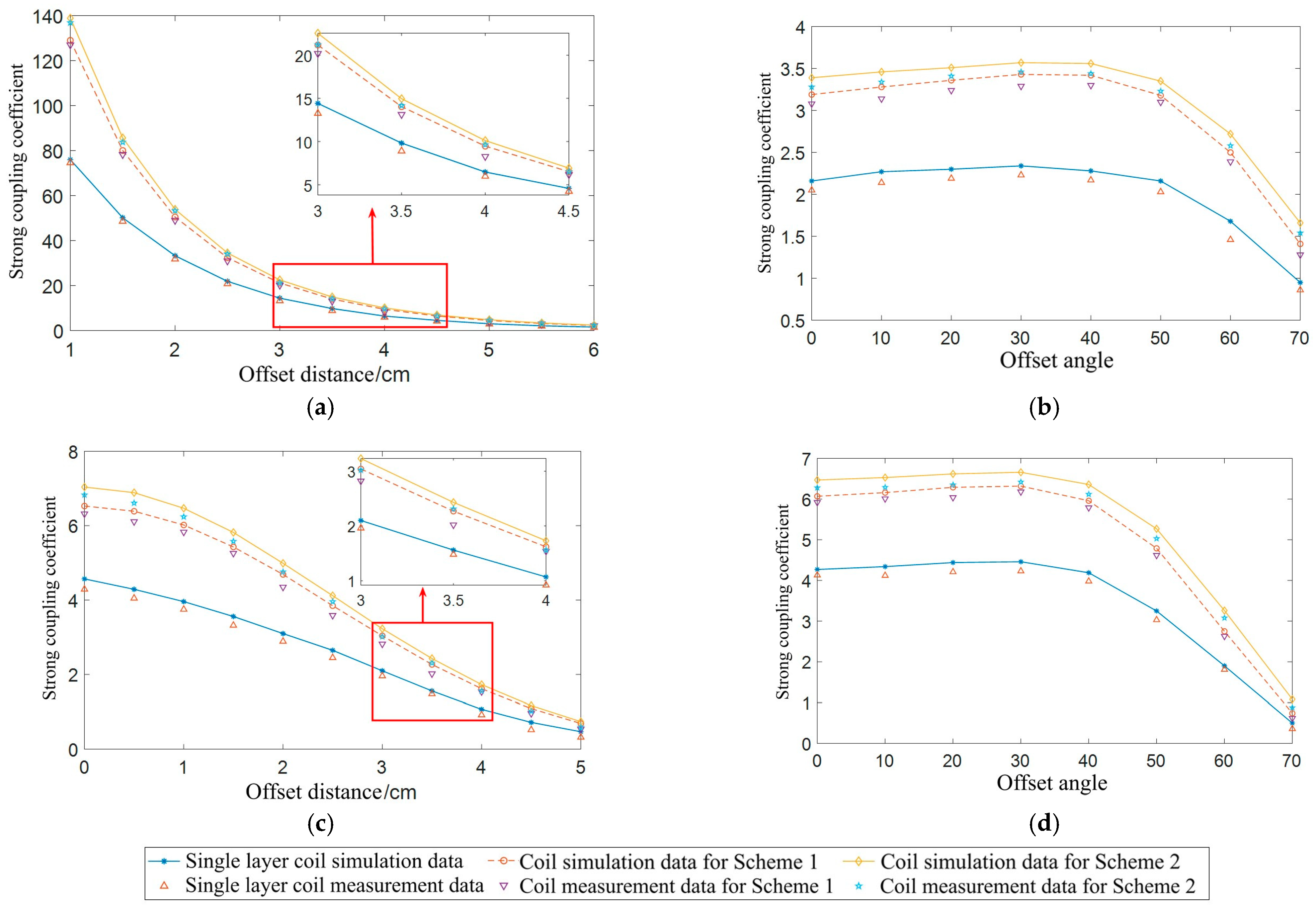 Electronics 13 00426 g031