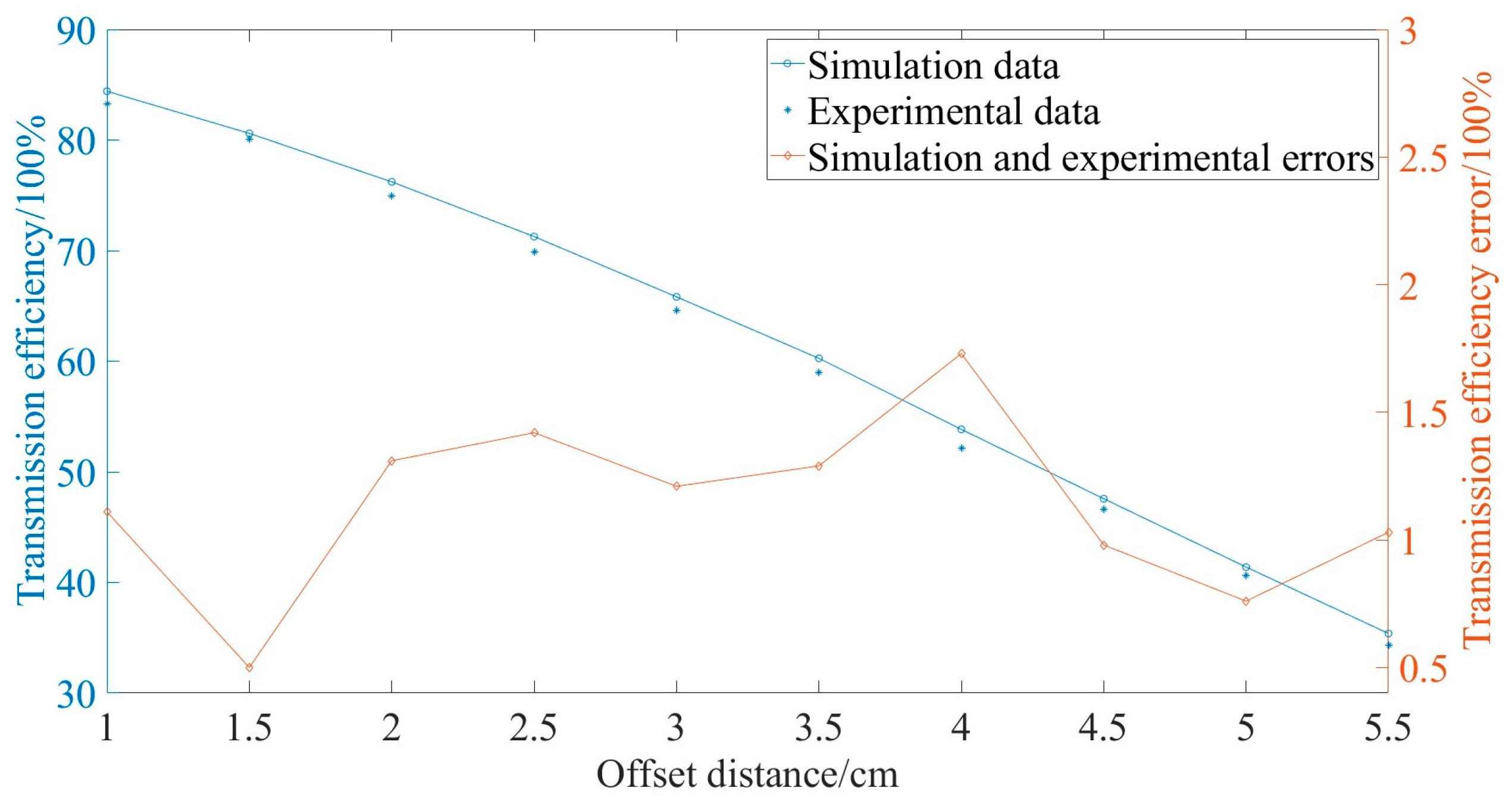 Electronics 13 00426 g034