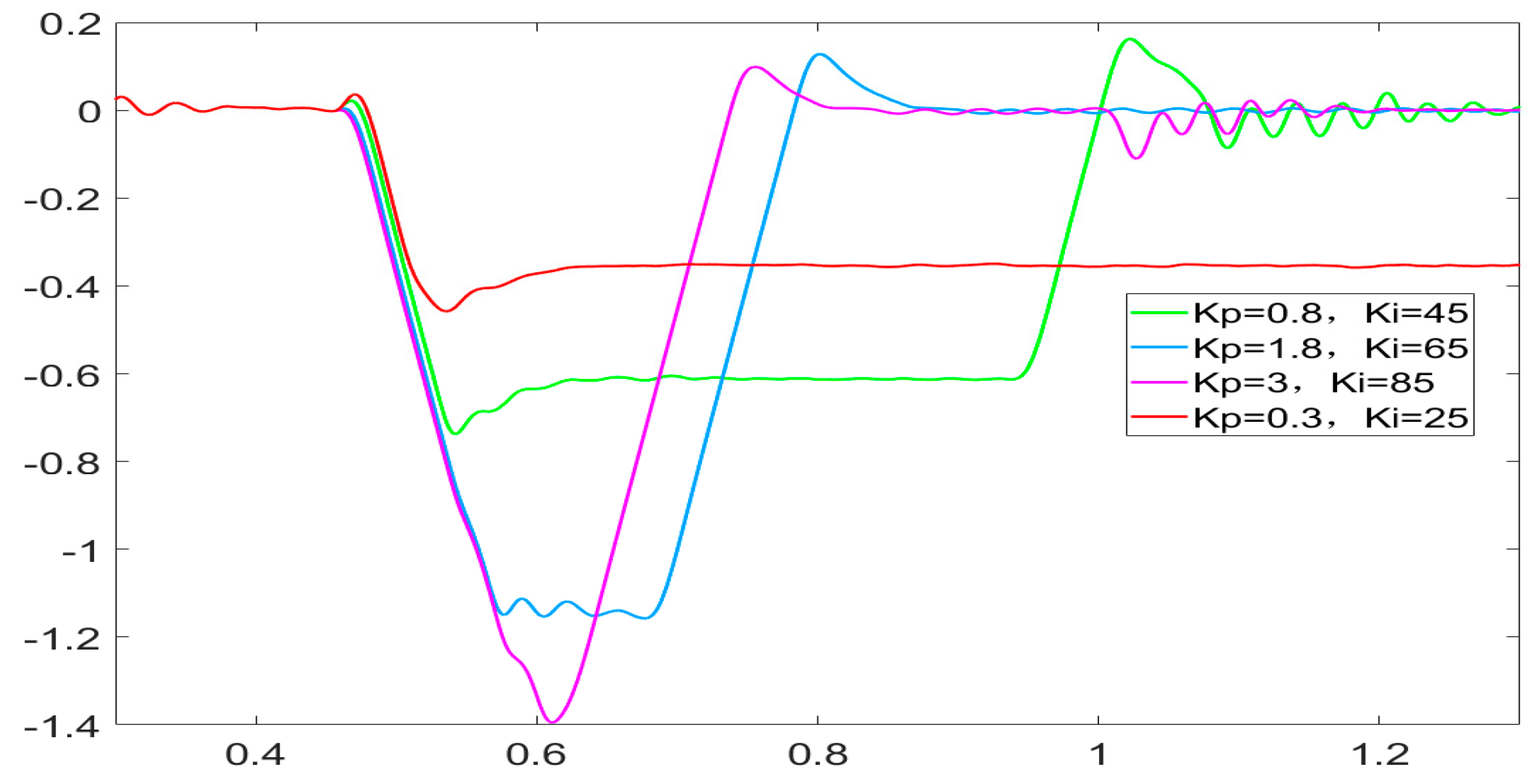 Electronics 13 00428 g006