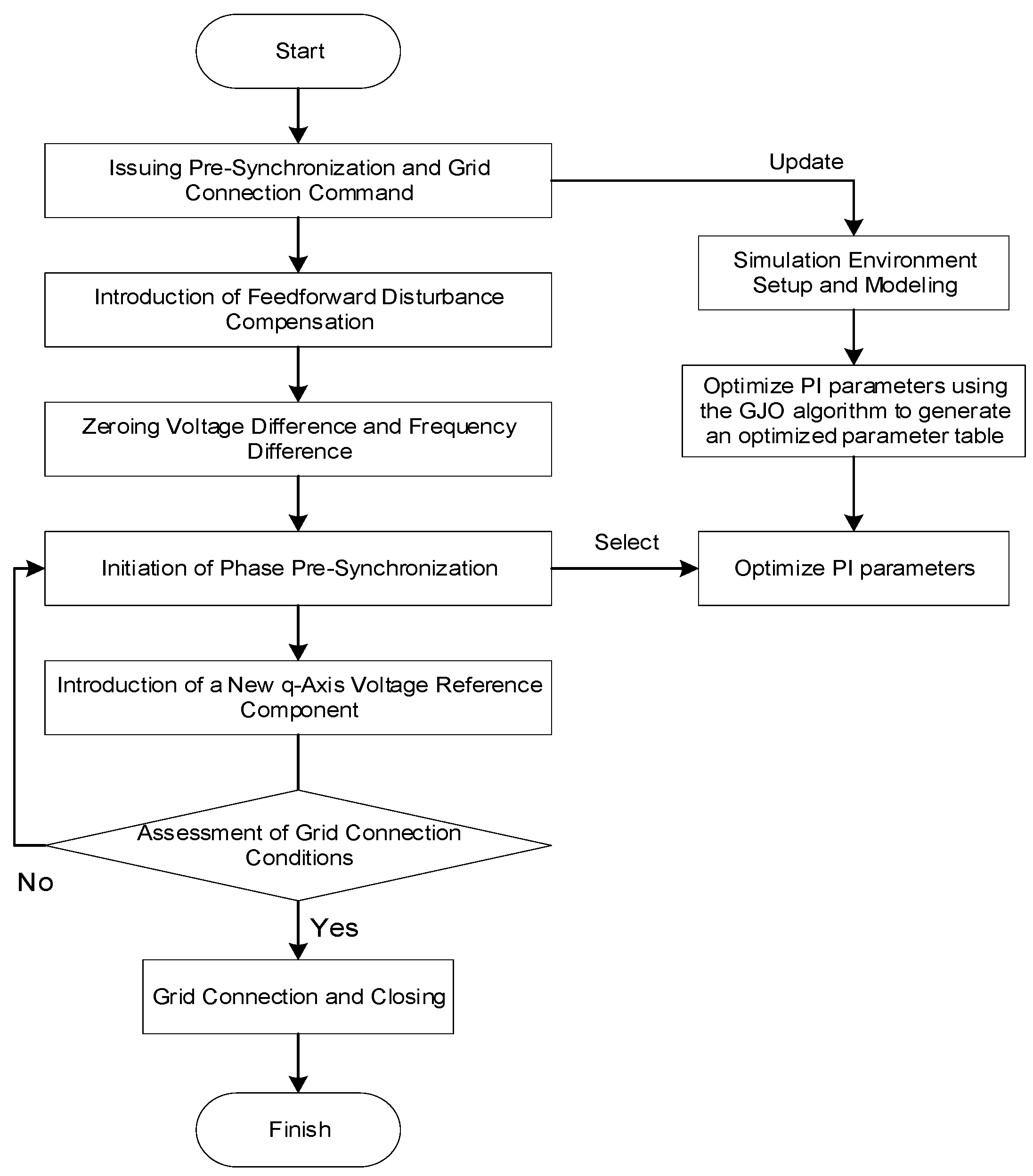 Electronics 13 00428 g008
