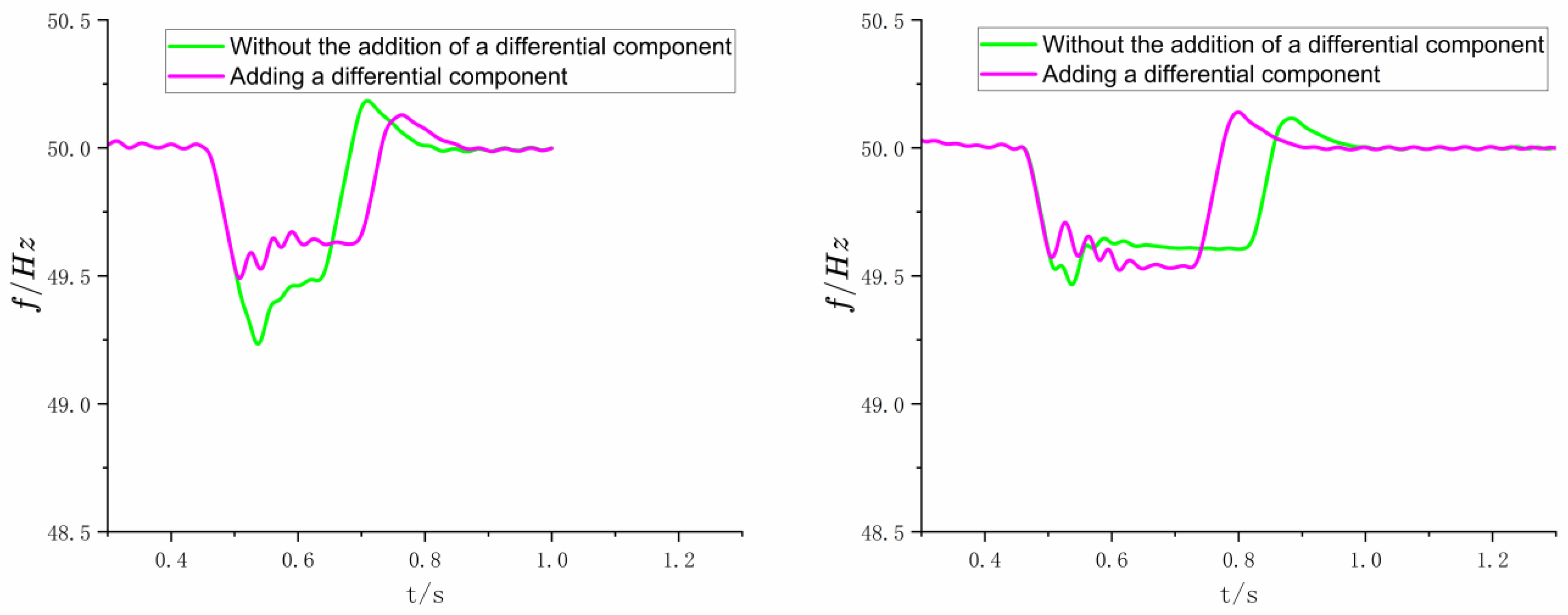 Electronics 13 00428 g010