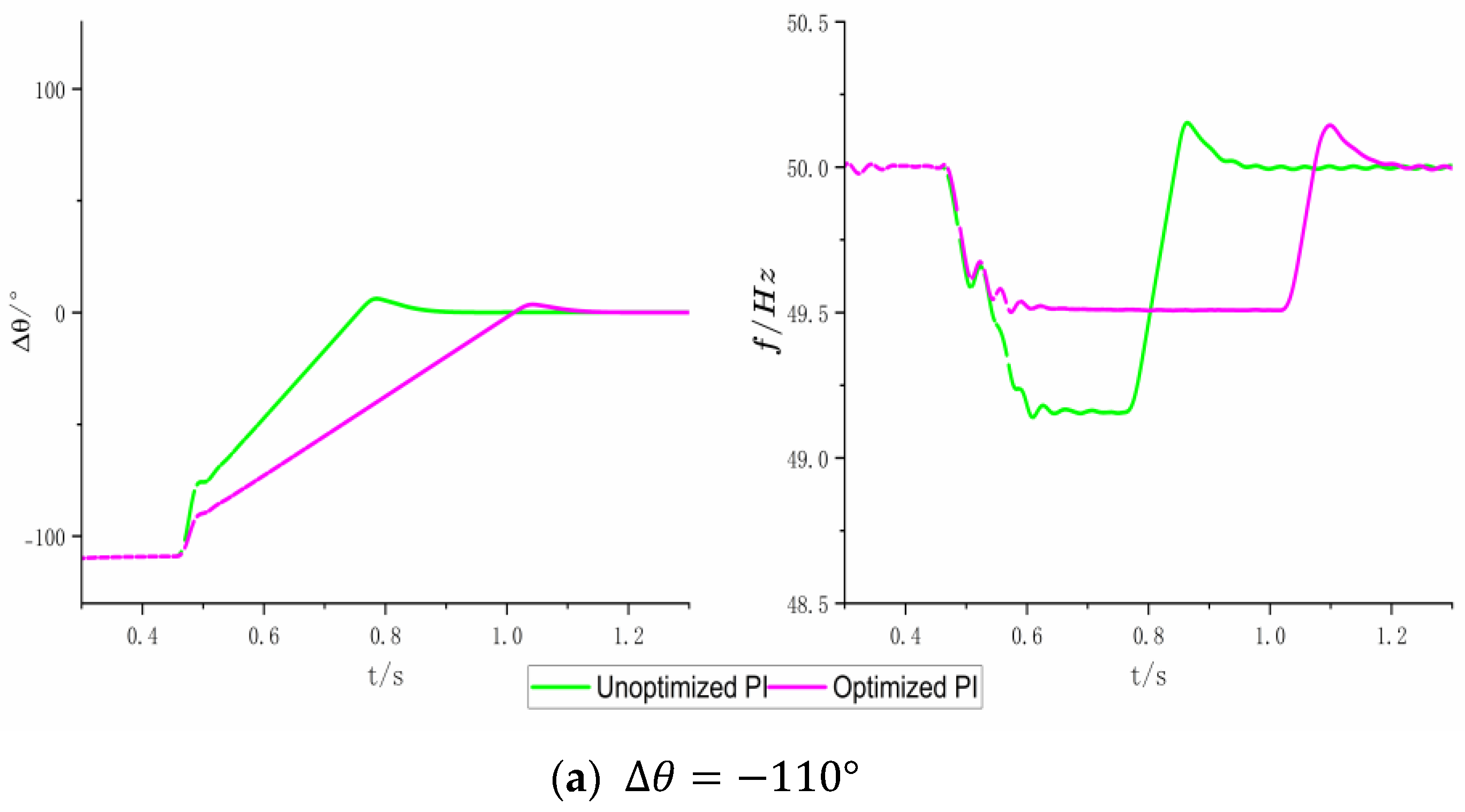 Electronics 13 00428 g011a
