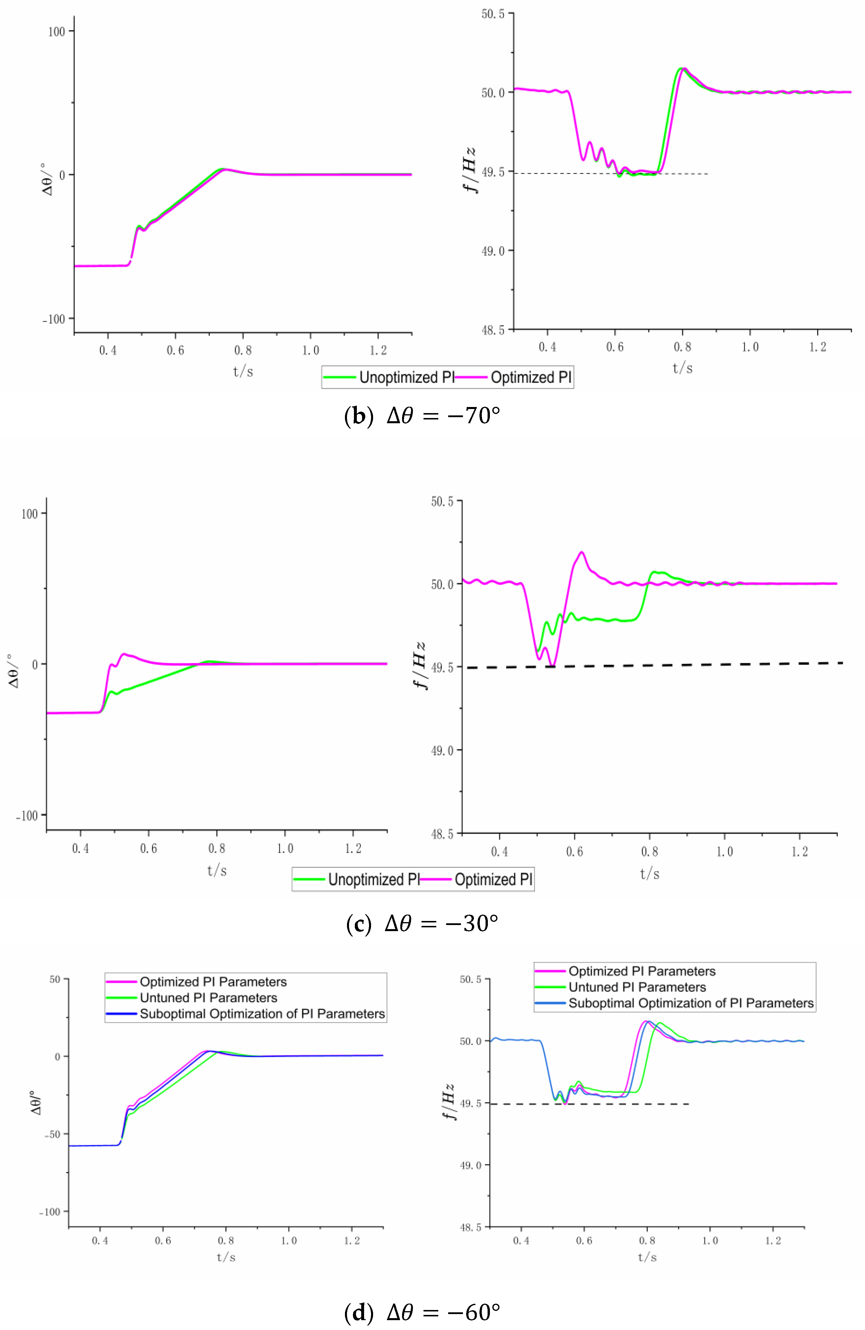 Electronics 13 00428 g011b