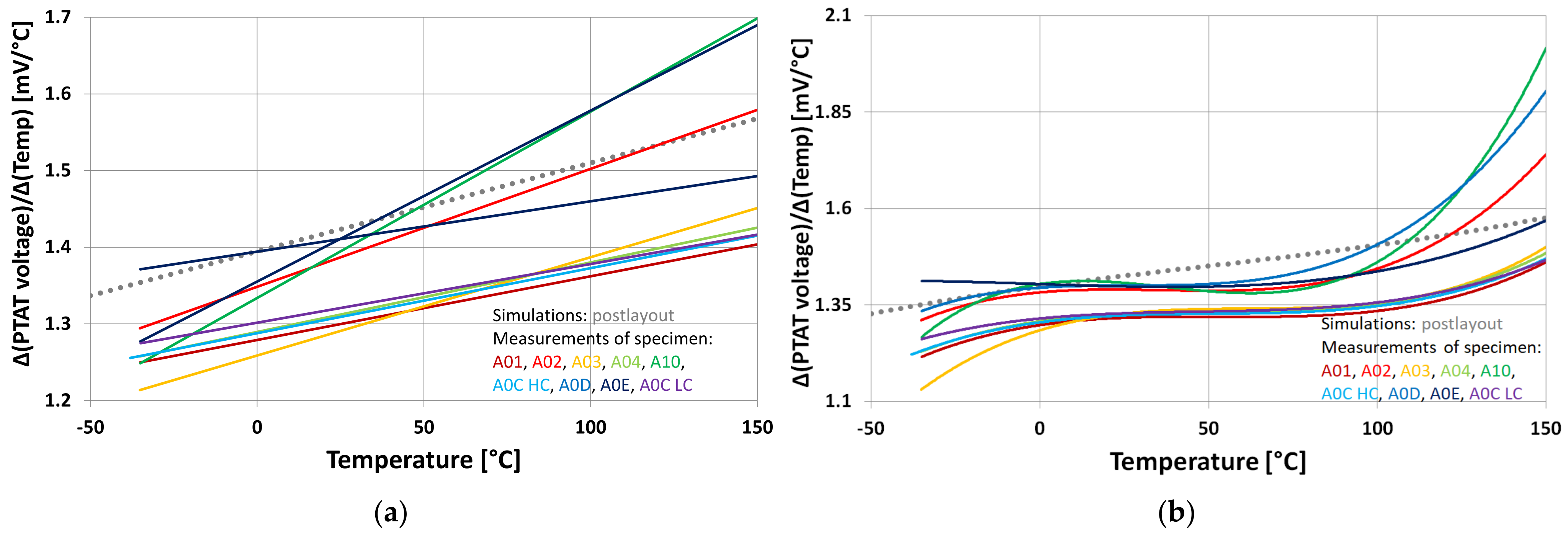 Electronics 13 00429 g007