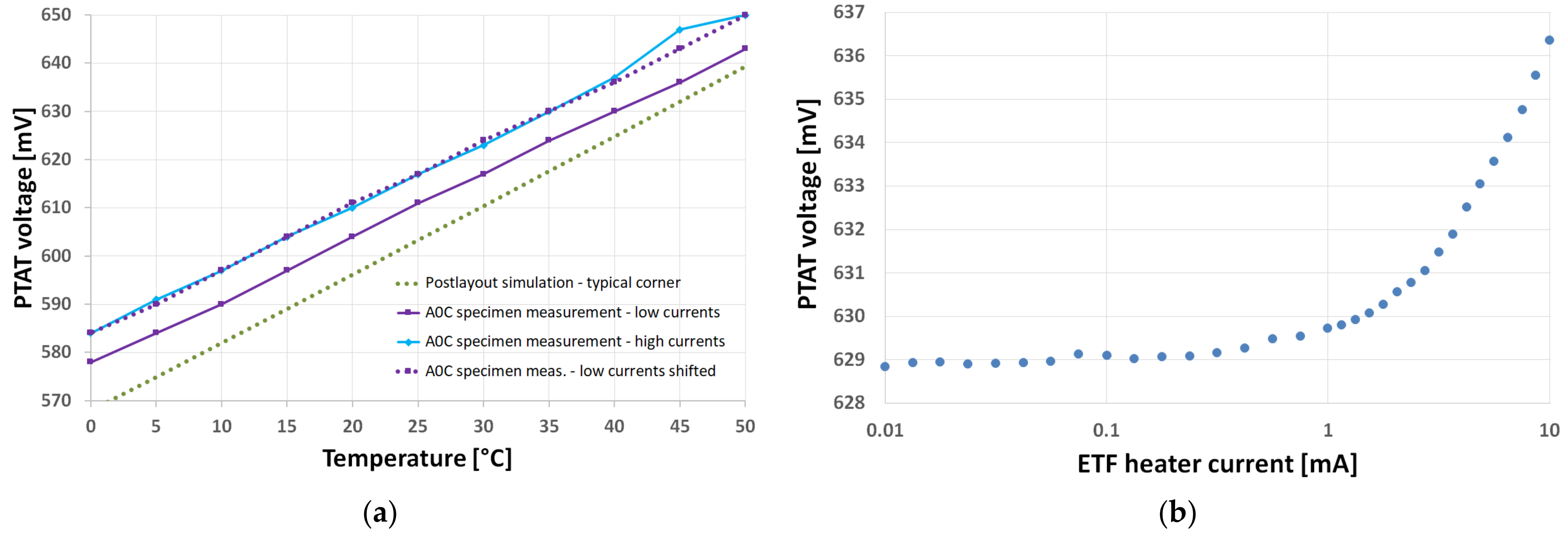 Electronics 13 00429 g010