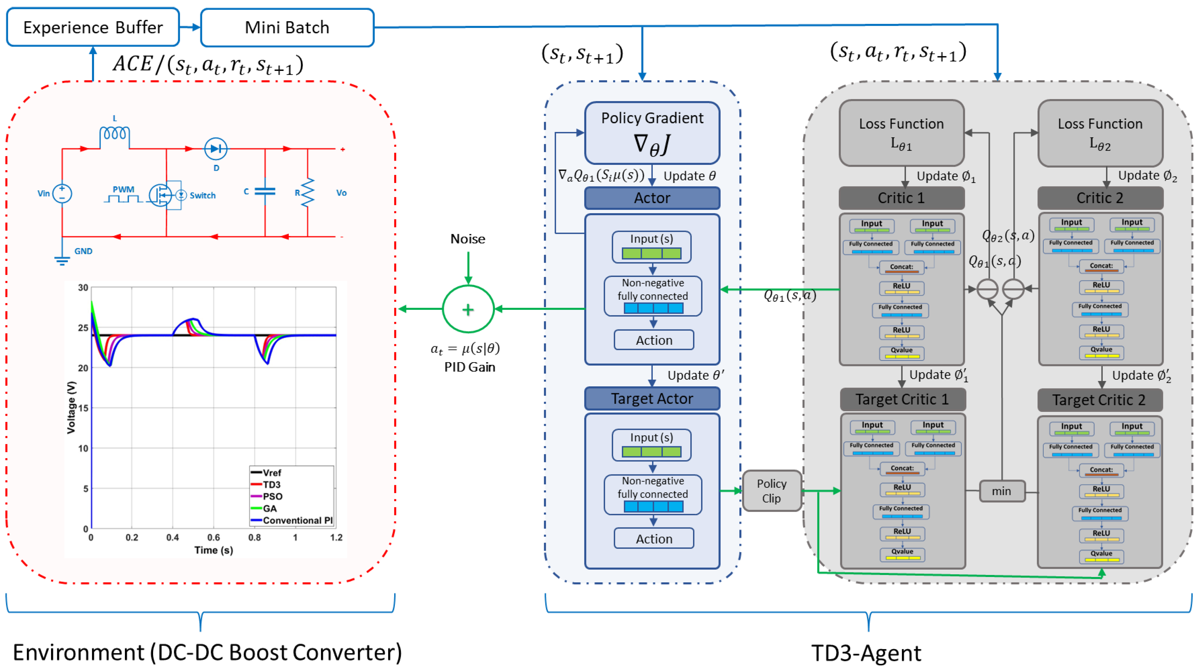 Electronics 13 00433 g005