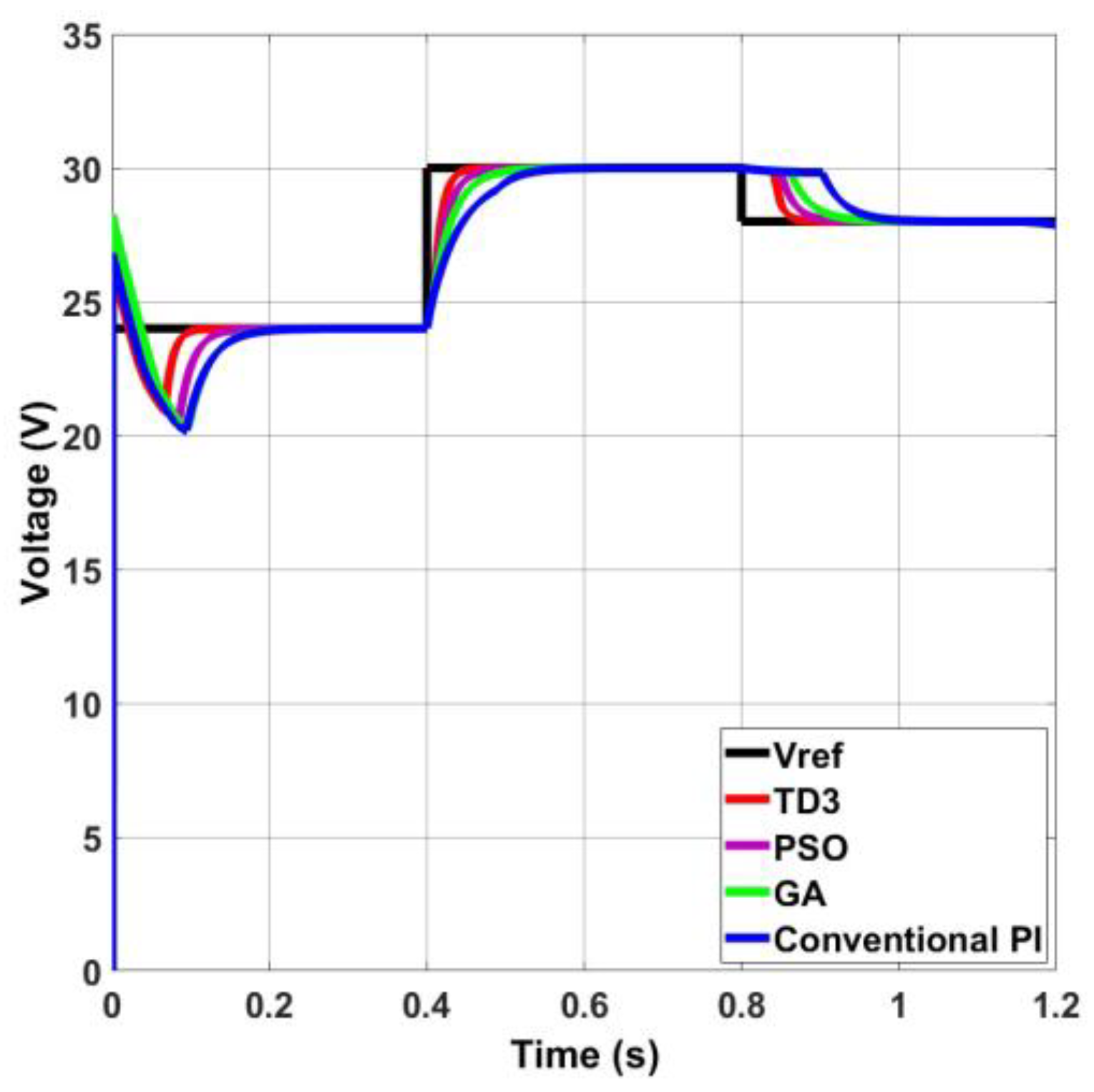Electronics 13 00433 g006