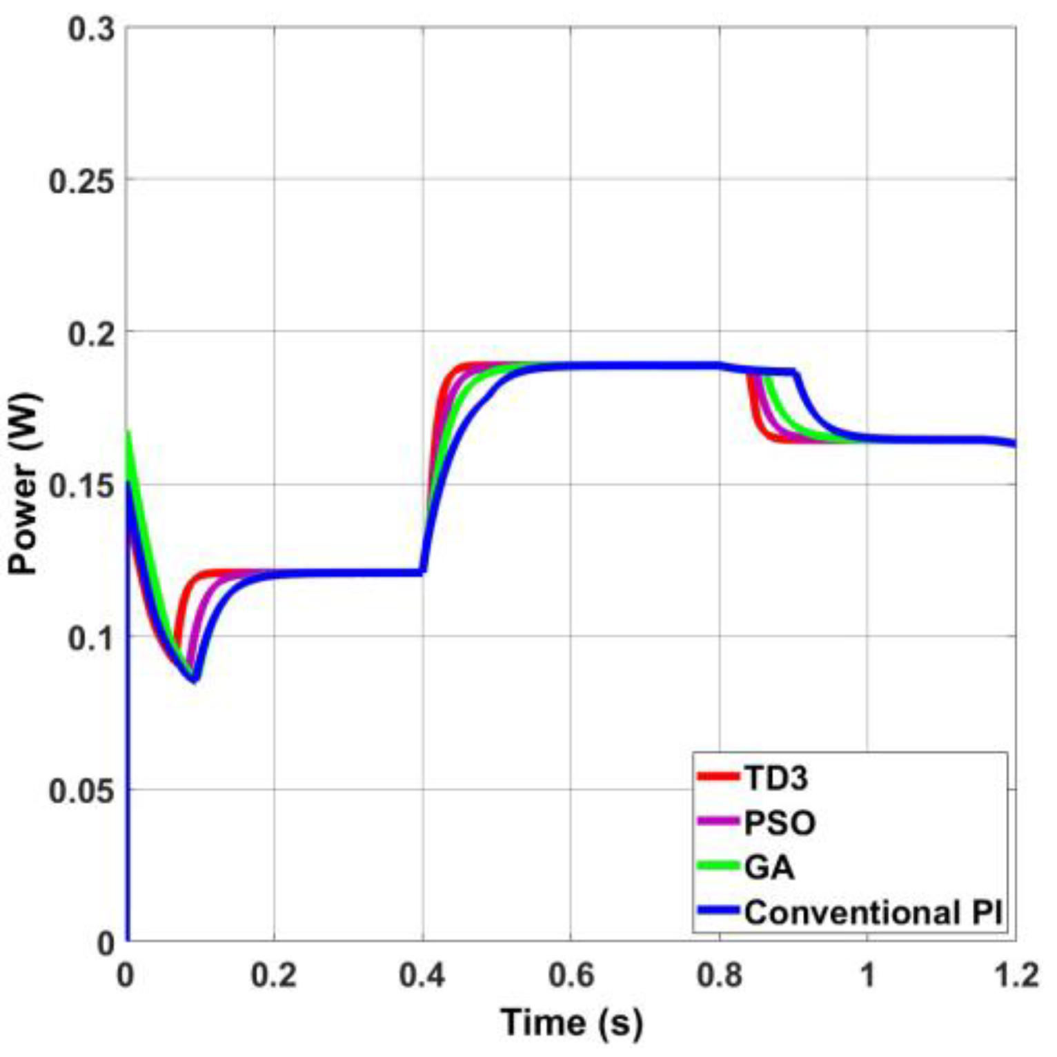 Electronics 13 00433 g008