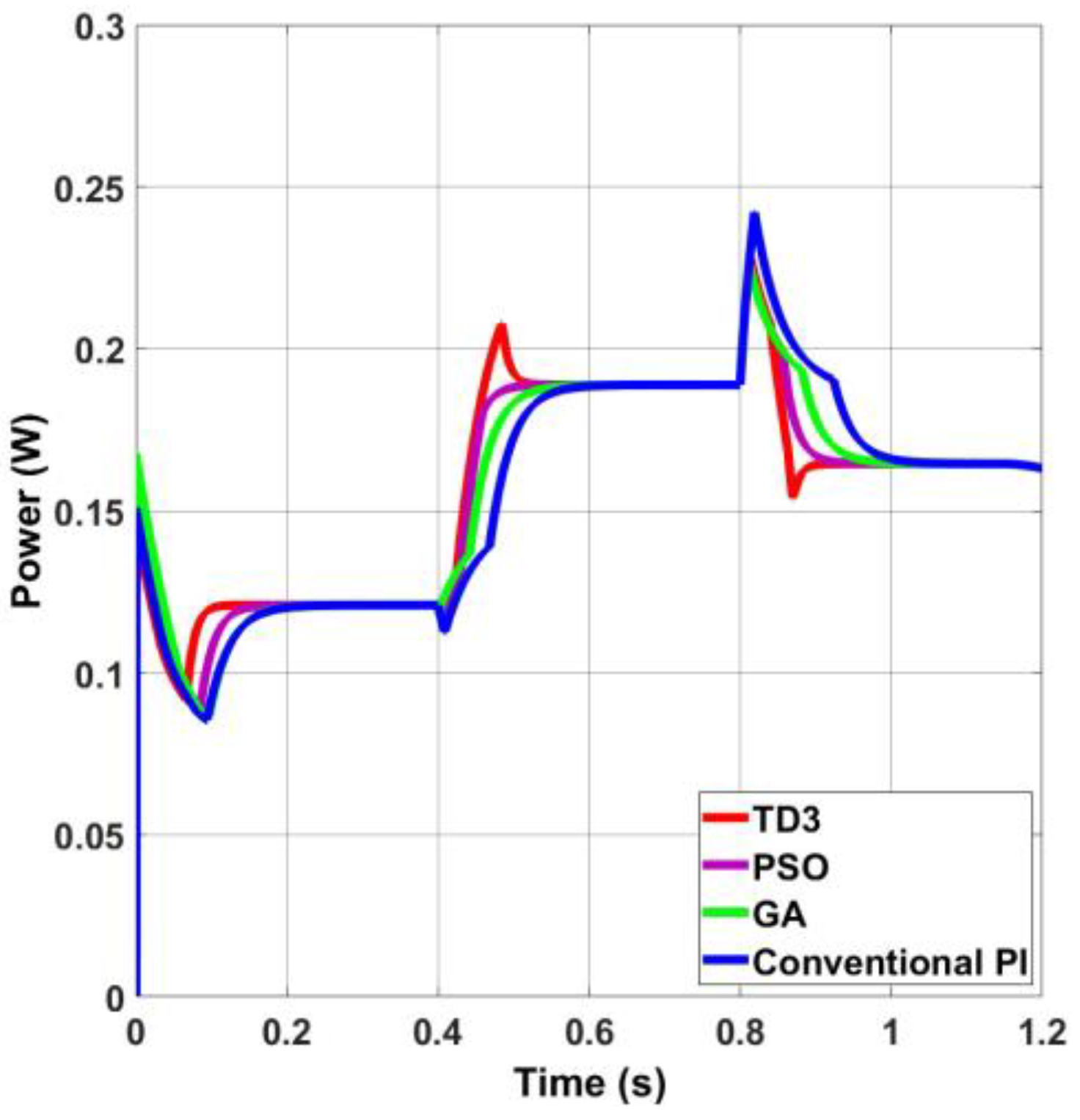 Electronics 13 00433 g011