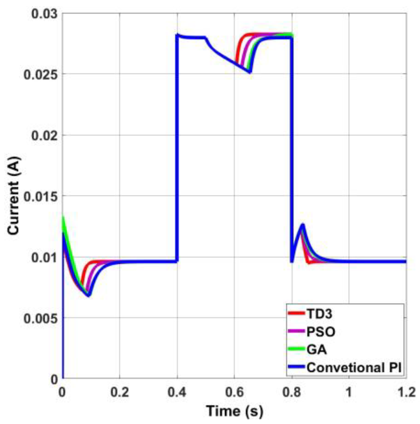 Electronics 13 00433 g016