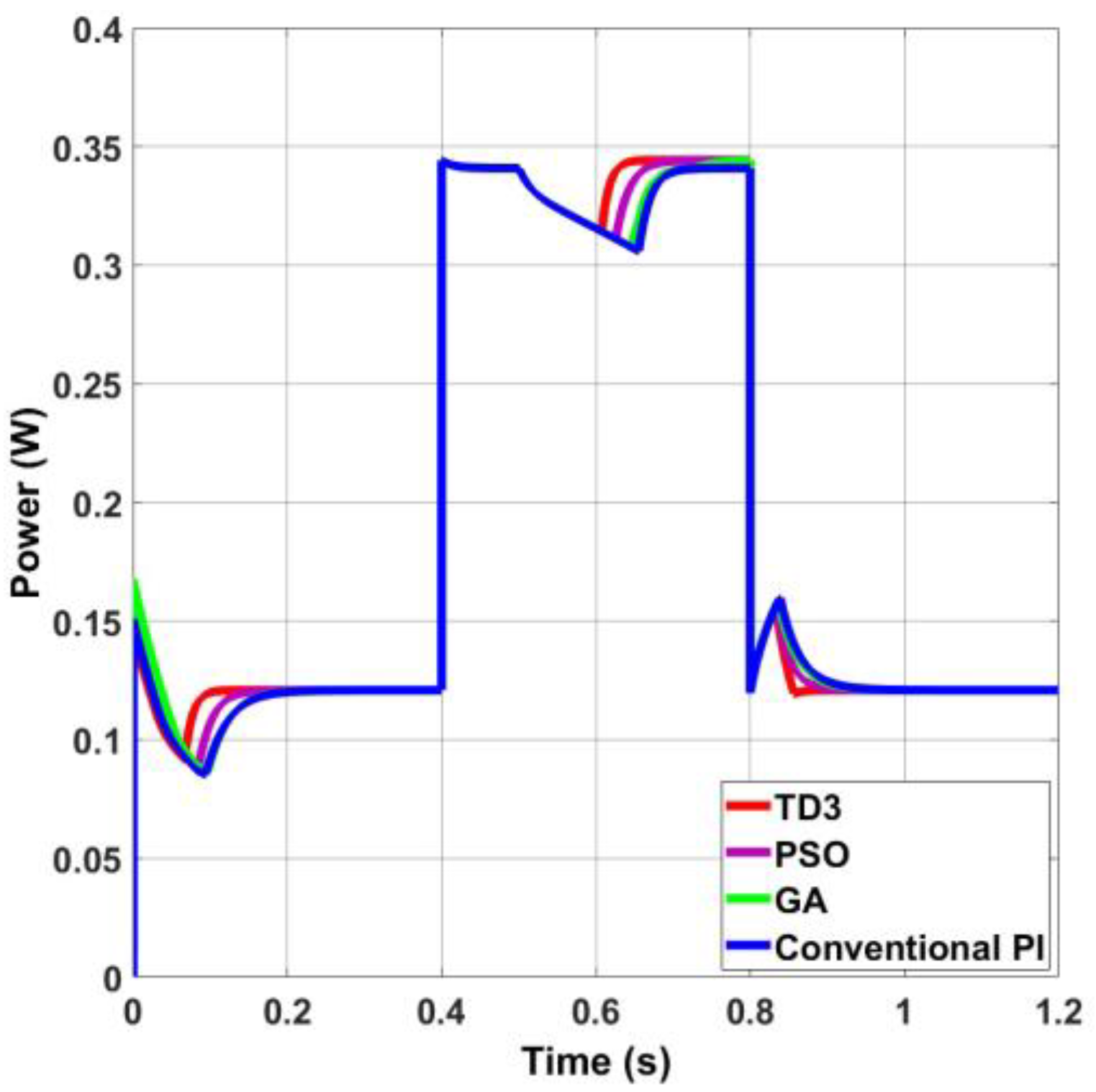 Electronics 13 00433 g017