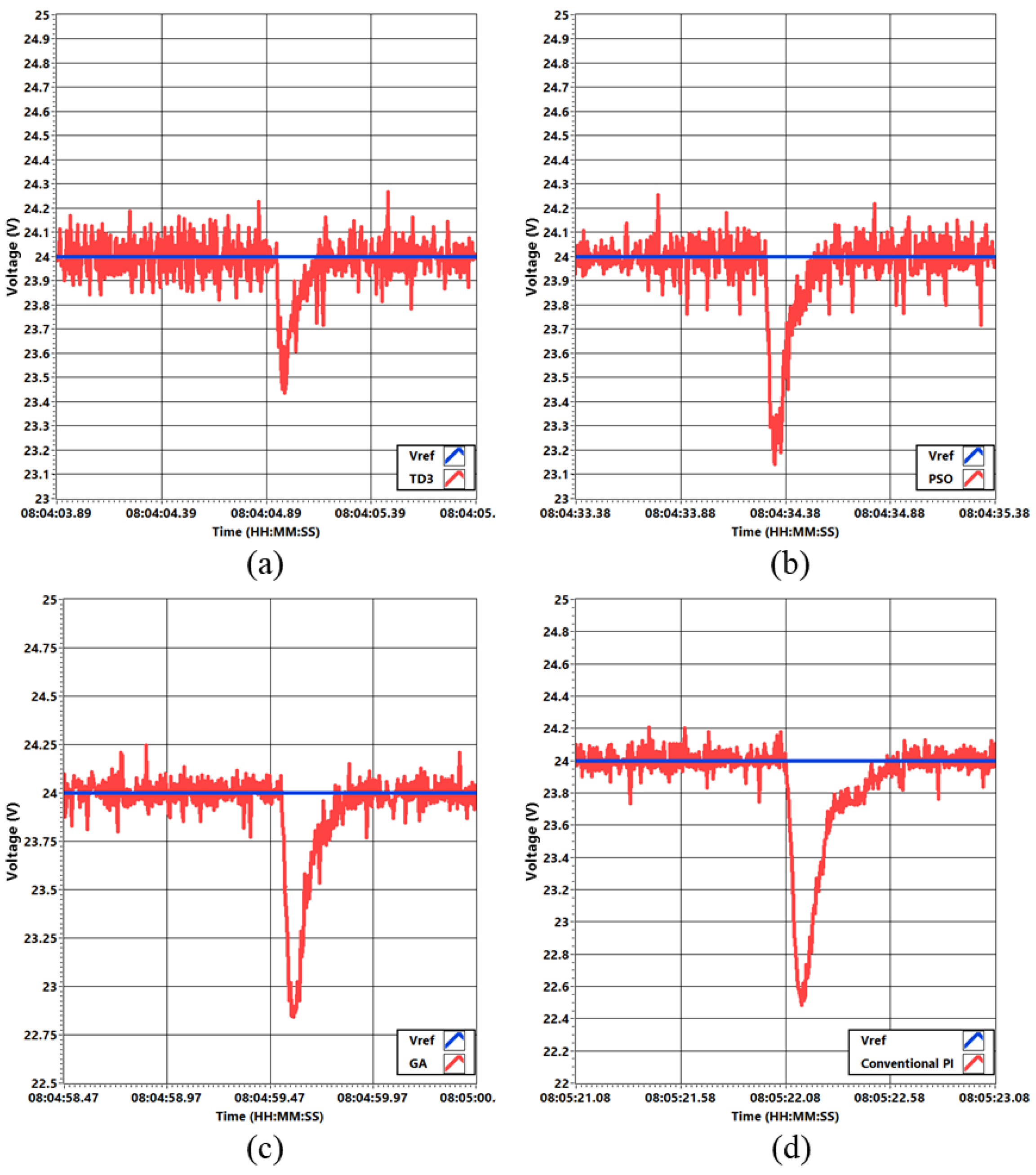 Electronics 13 00433 g022