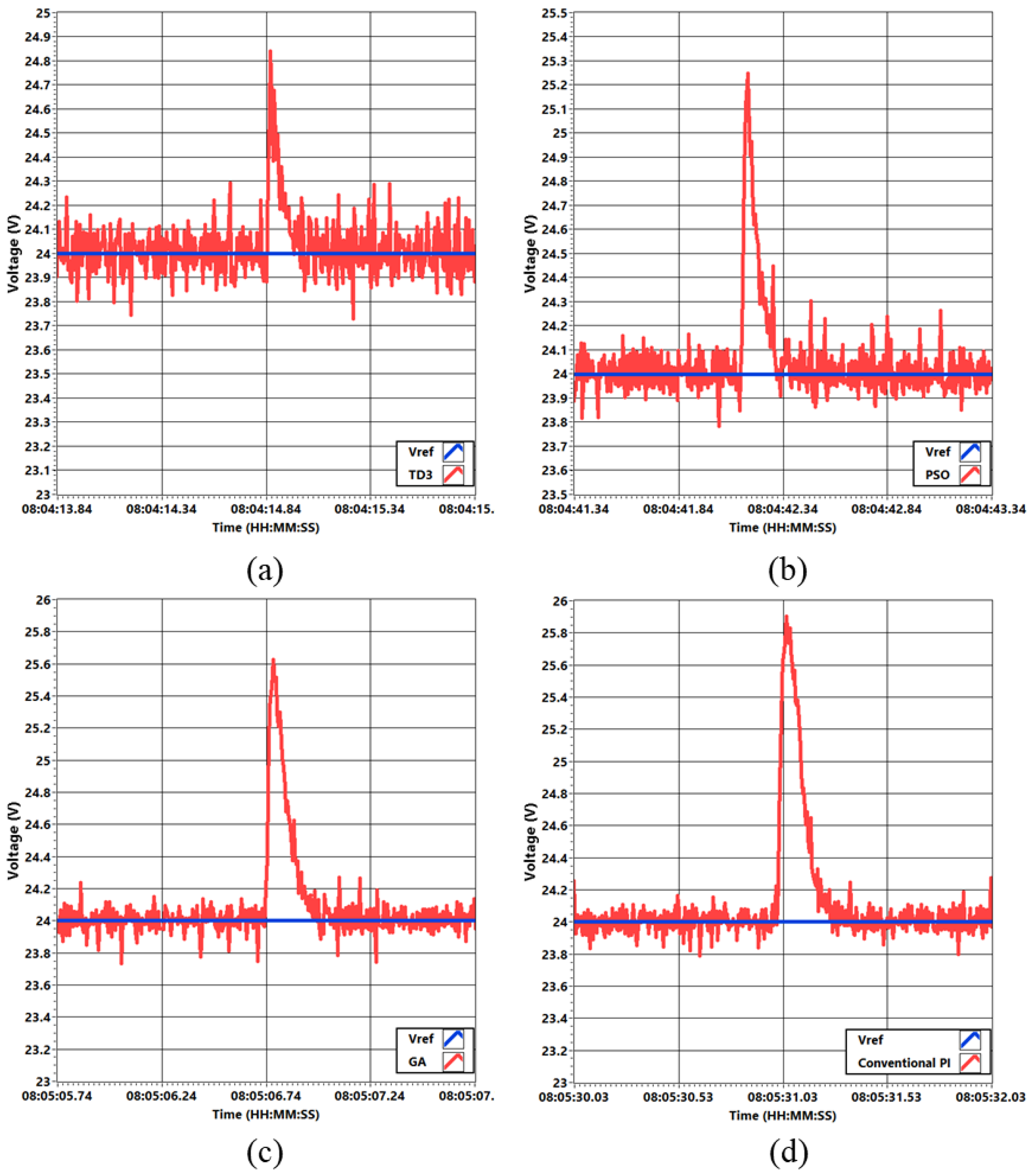 Electronics 13 00433 g023
