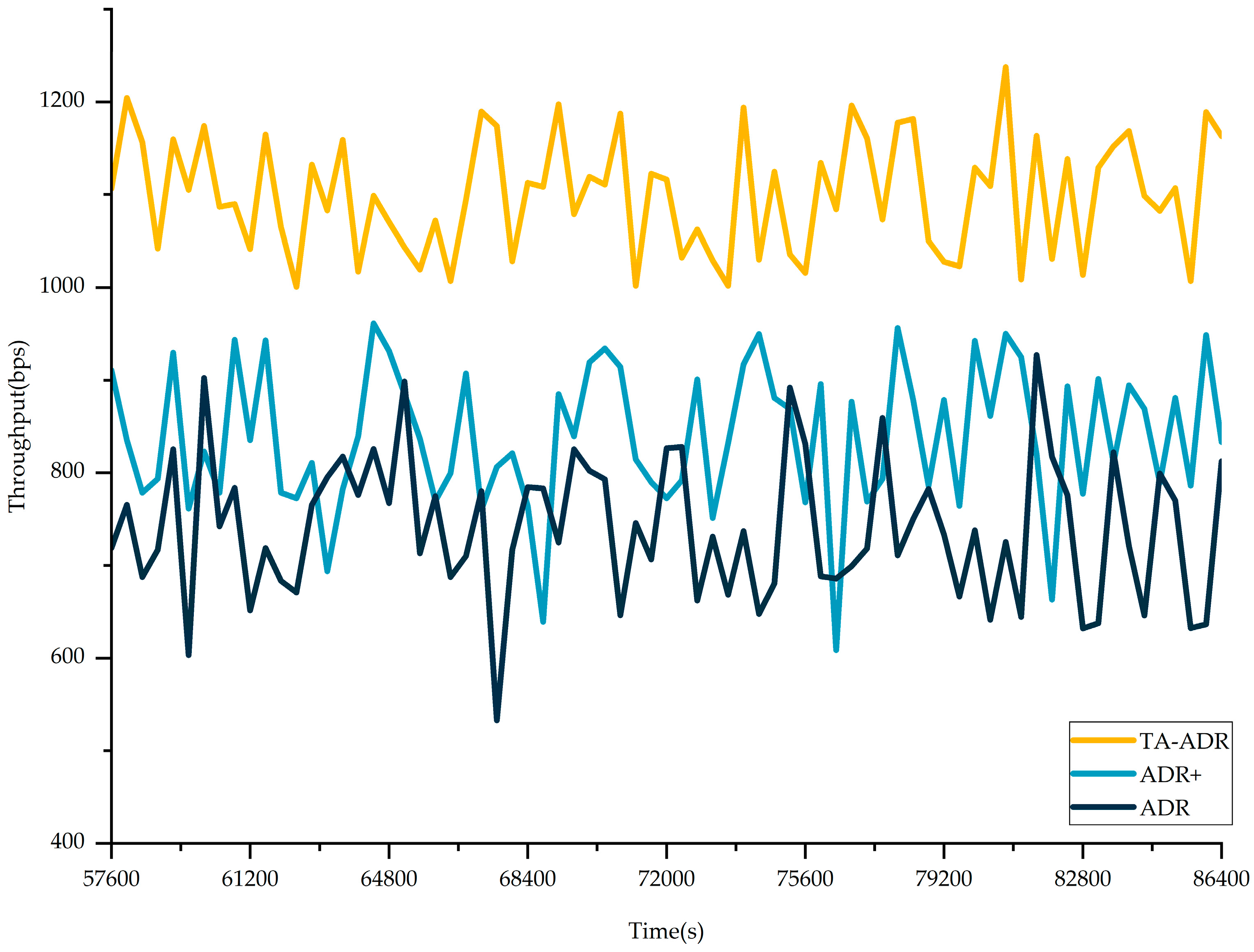 Electronics 13 00434 g008